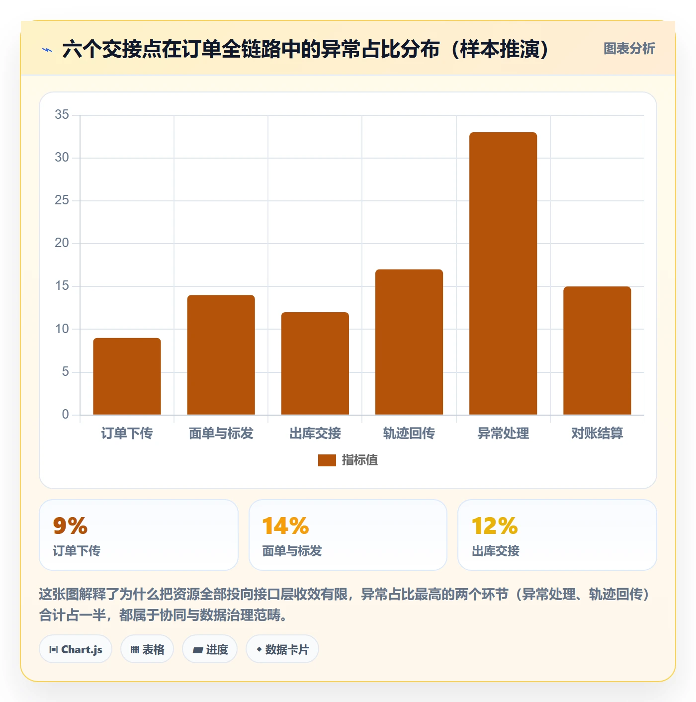 erp跨境电商场景解析：物流对接中的团队协同怎么处理