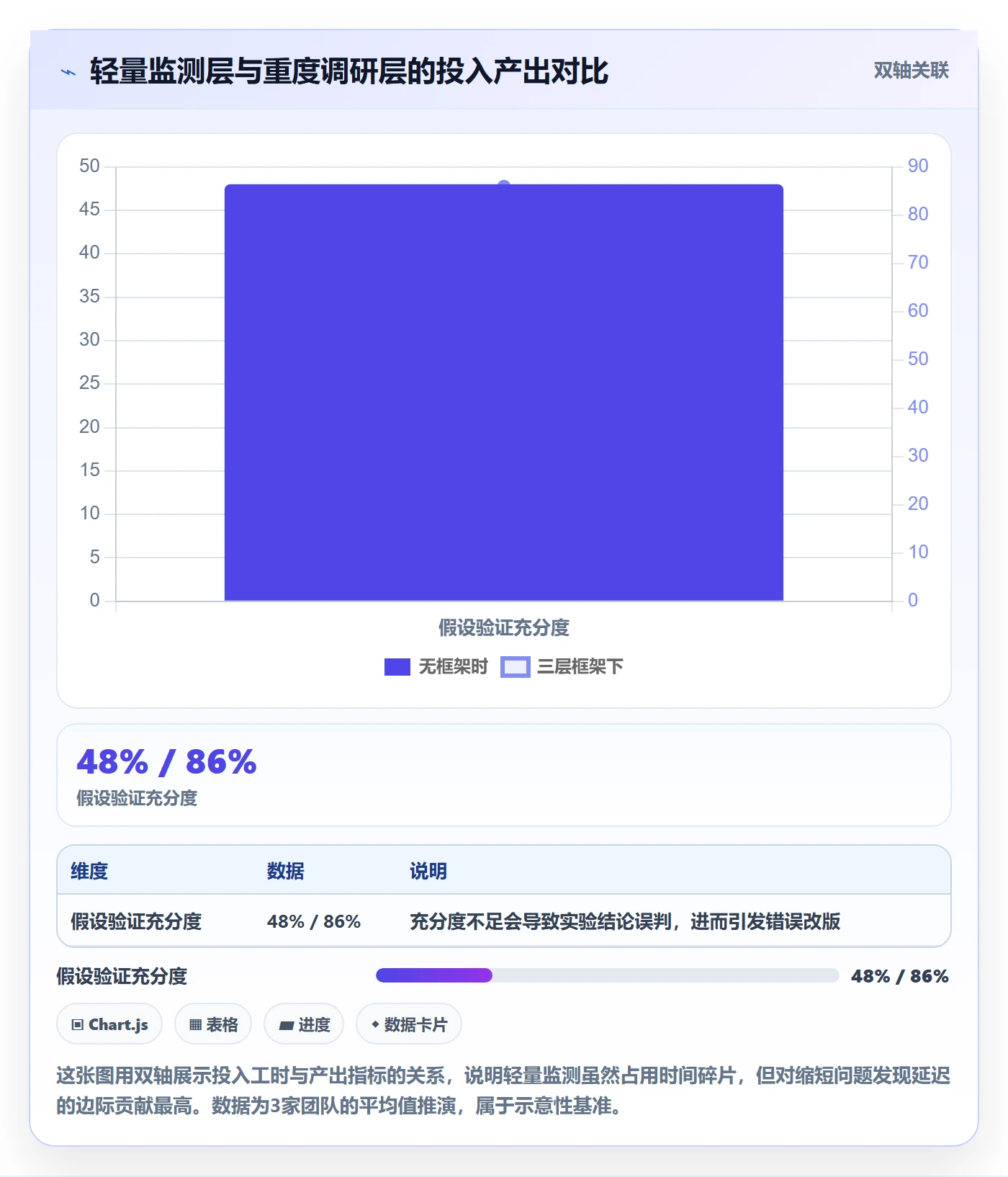 跨境电商运营管理要点：转化优化的市场调研如何设计