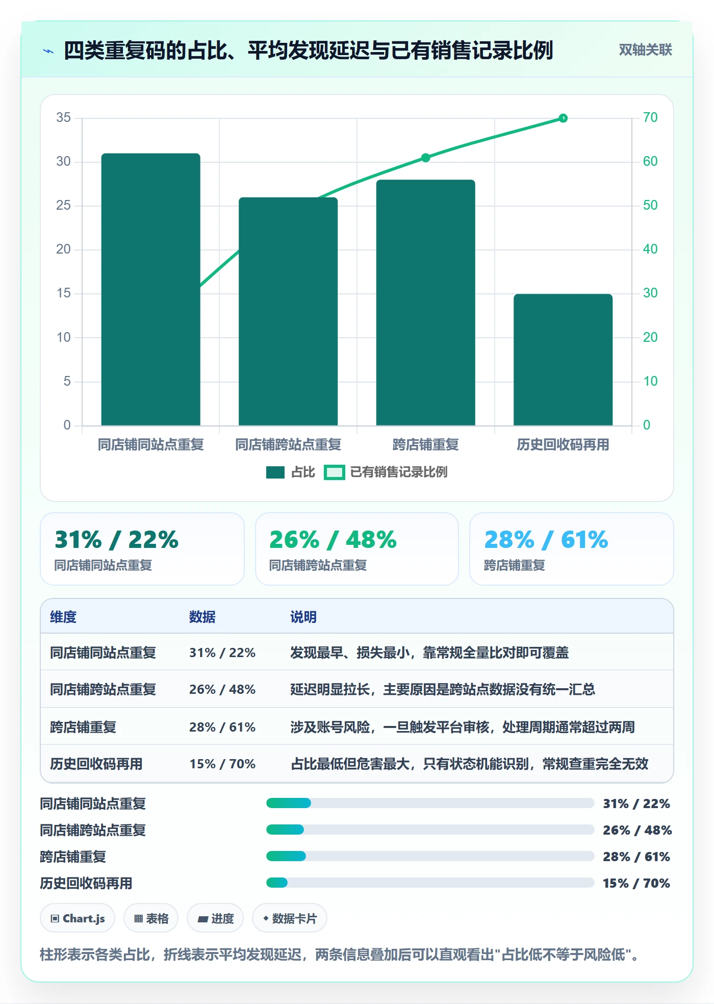 UPC码自动化方案全解析：重点看懂重复码排查