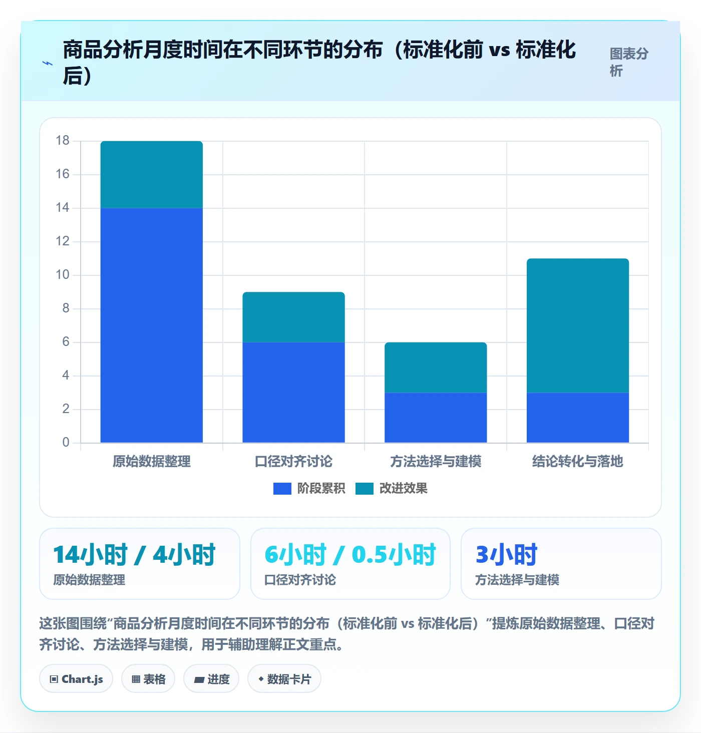 商品分析实用方法：围绕市场需求建立标准化管理
