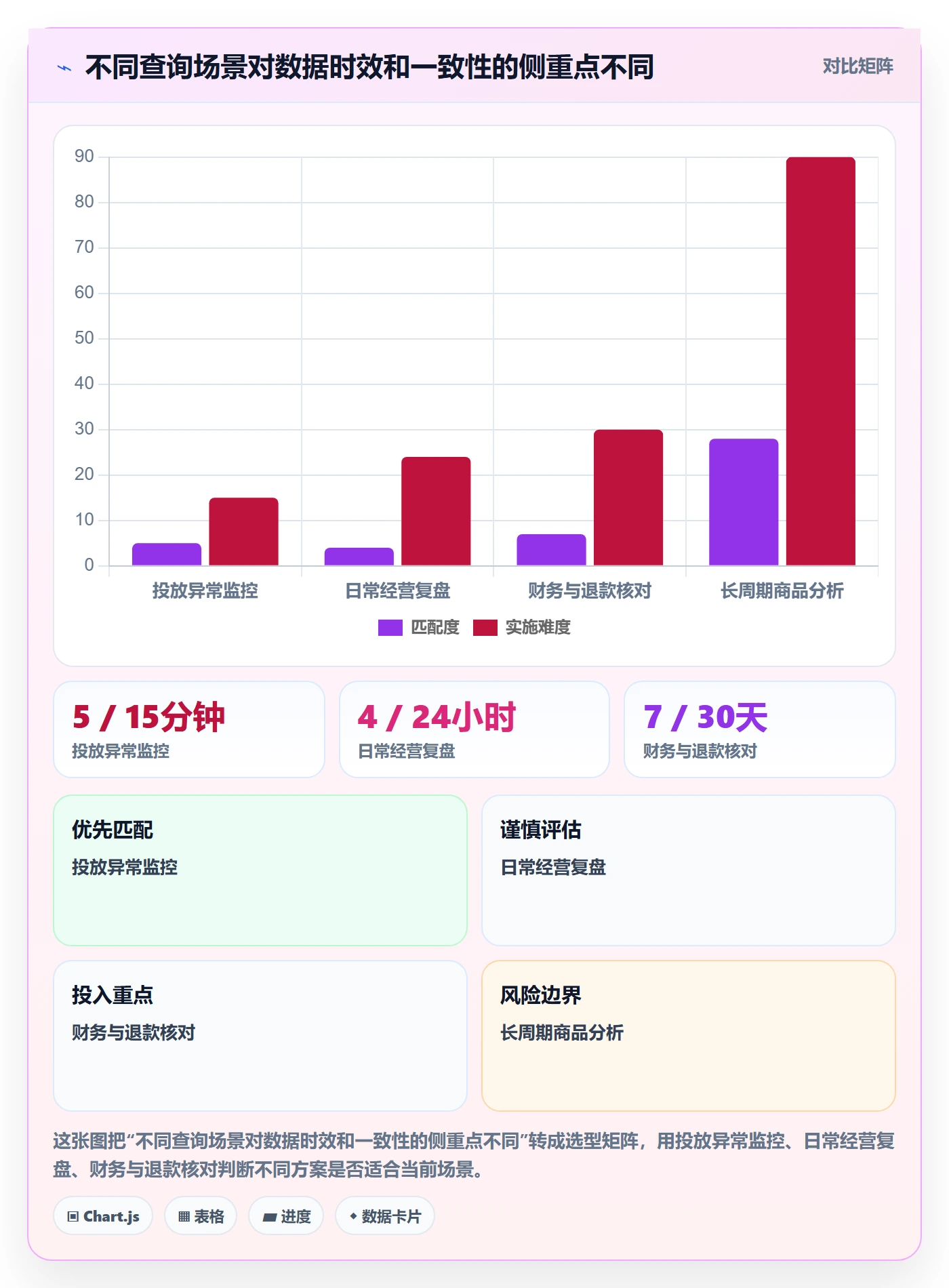 电商数据查询网站规划方法：流量分析与标准化管理如何衔接