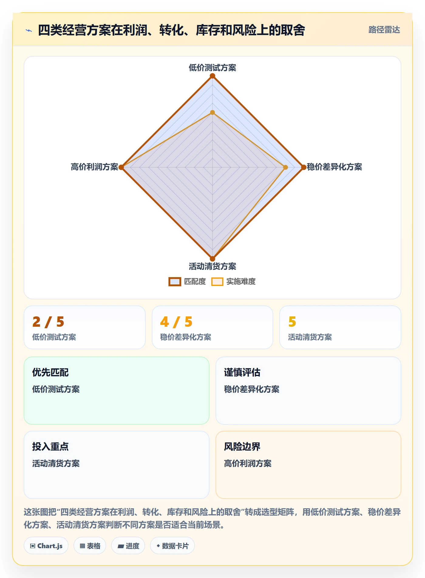 temu避坑指南：商品发布环节的定价策略要注意什么