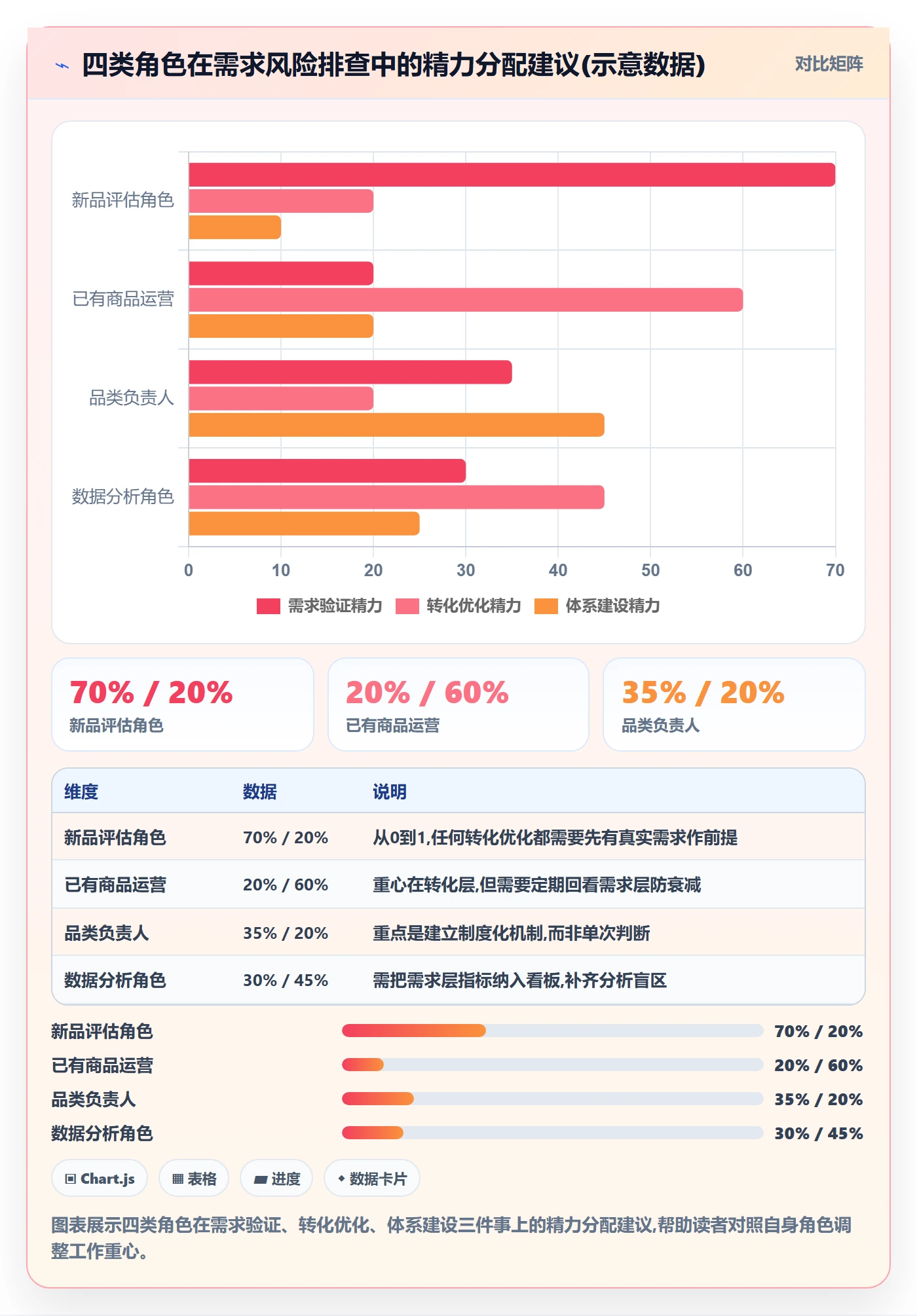 商品分析怎么优化？先从市场需求的风险排查入手