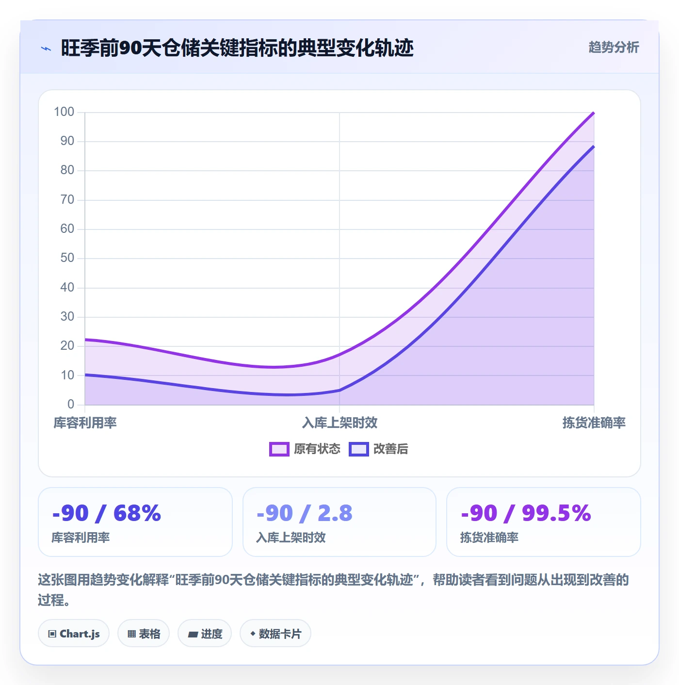 跨境电商一站式服务检查方法：通过仓储物流评估旺季准备质量