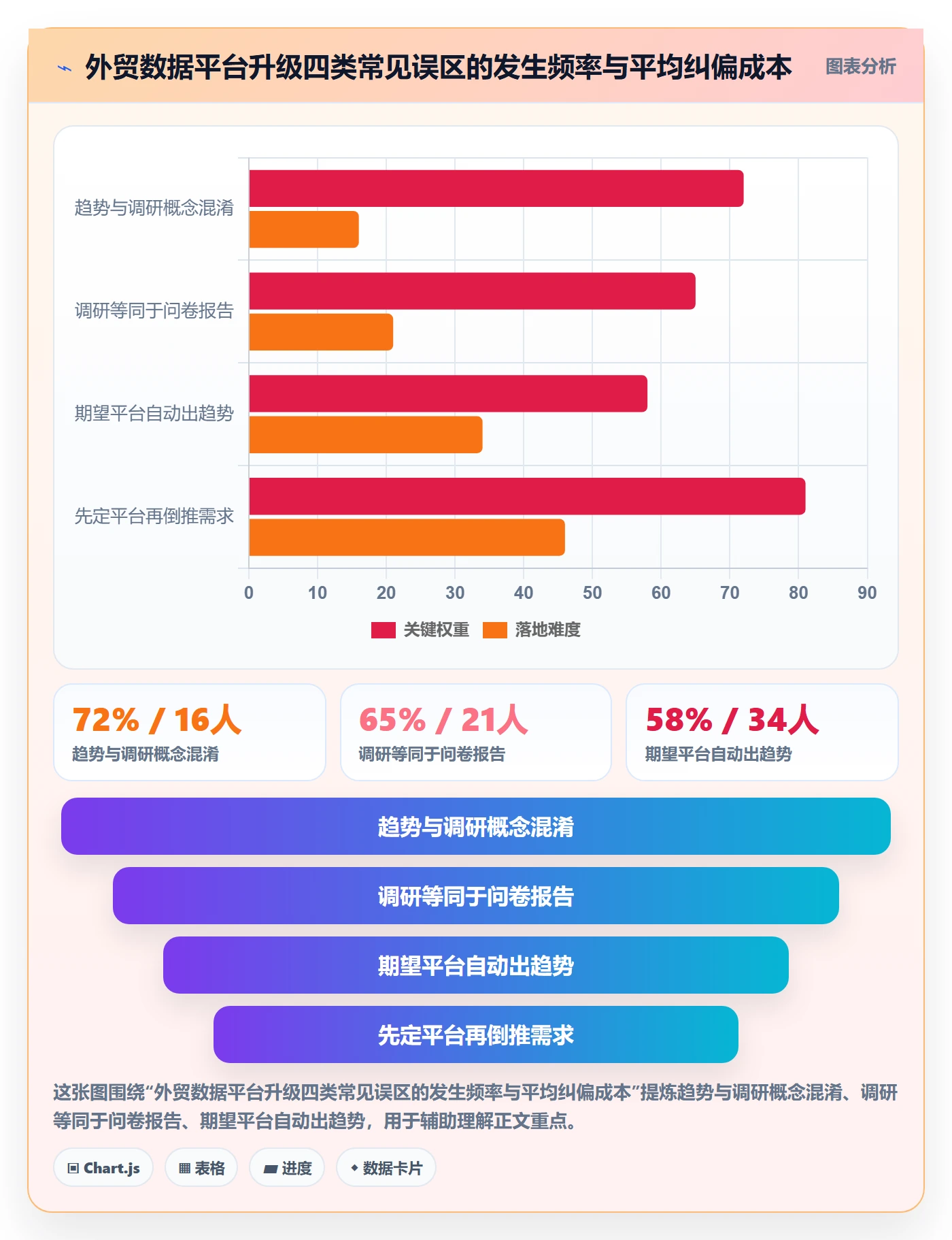 外贸数据分析平台升级方案：用市场调研改善市场趋势
