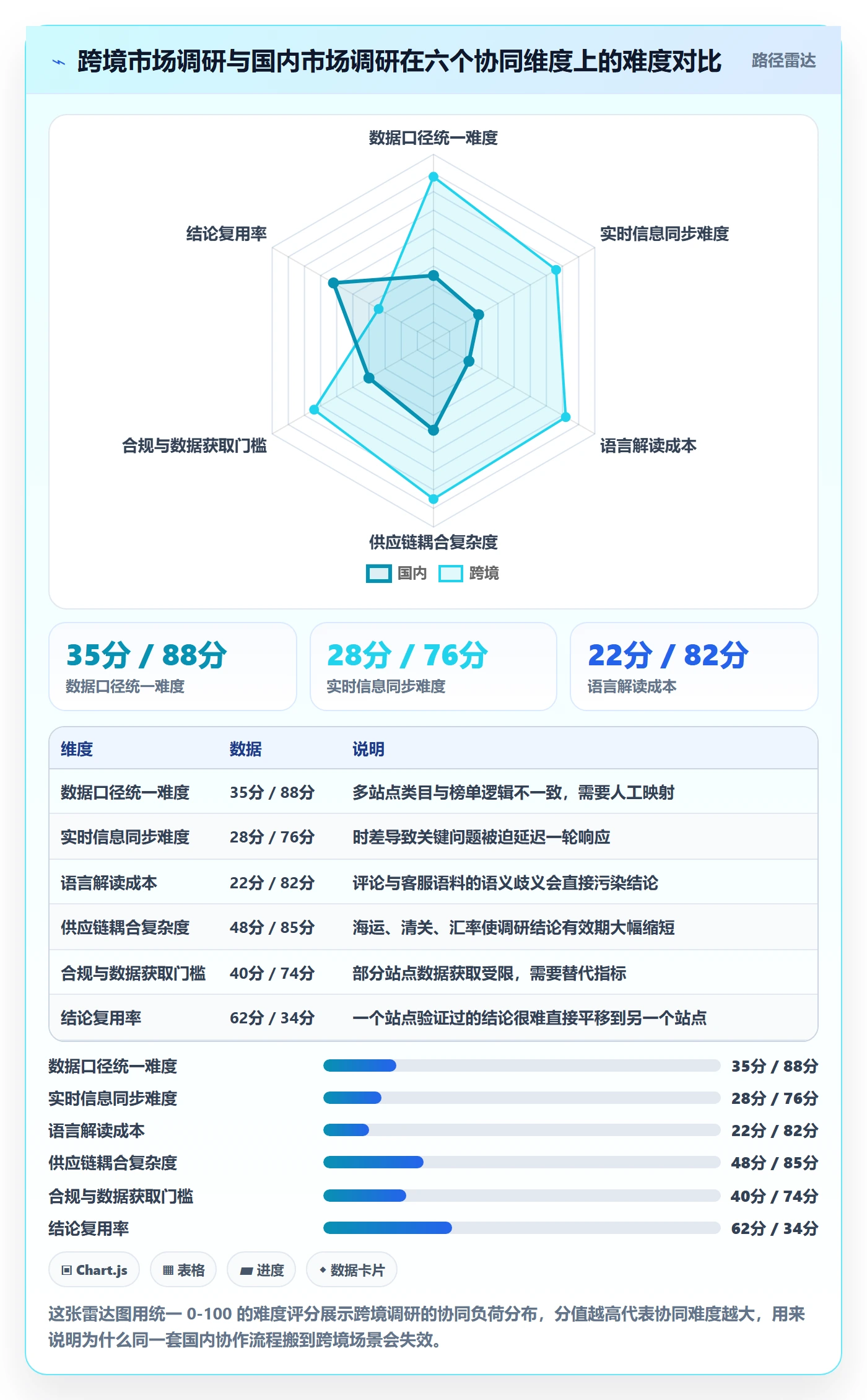 跨境电商运营实践指南：市场调研的团队协同怎样更有效