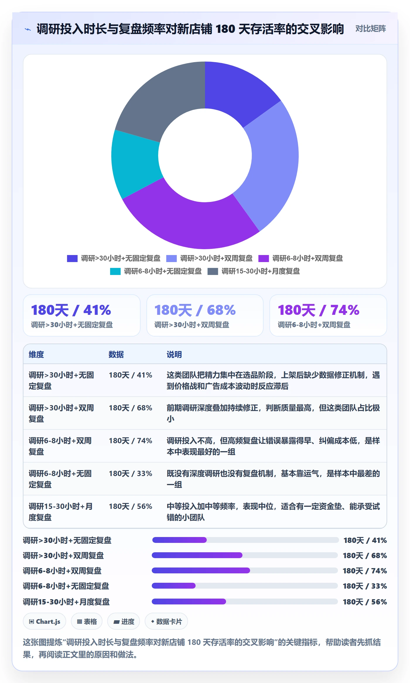 跨境电商运营从0到1：市场调研的数据复盘与操作要点
