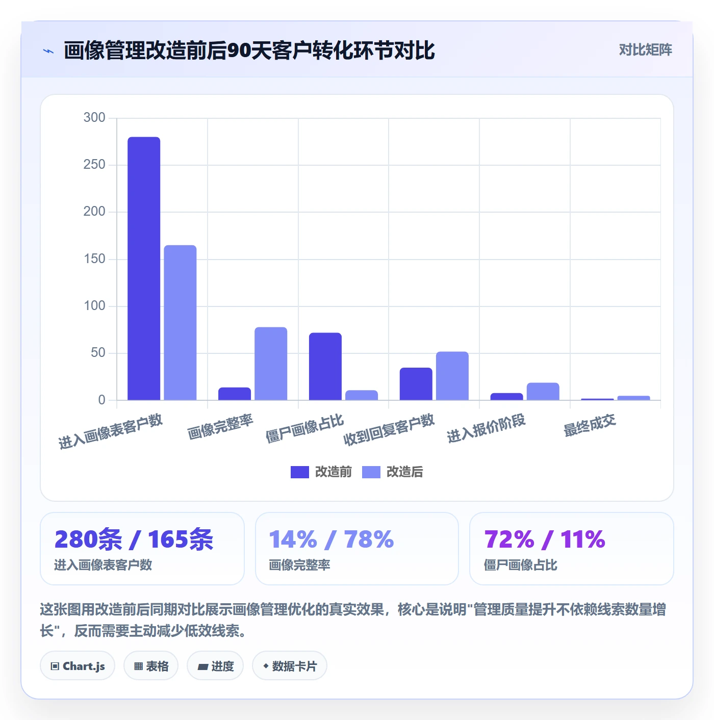 外贸数据分析平台基础课：客户画像相关的日常管理一次讲透