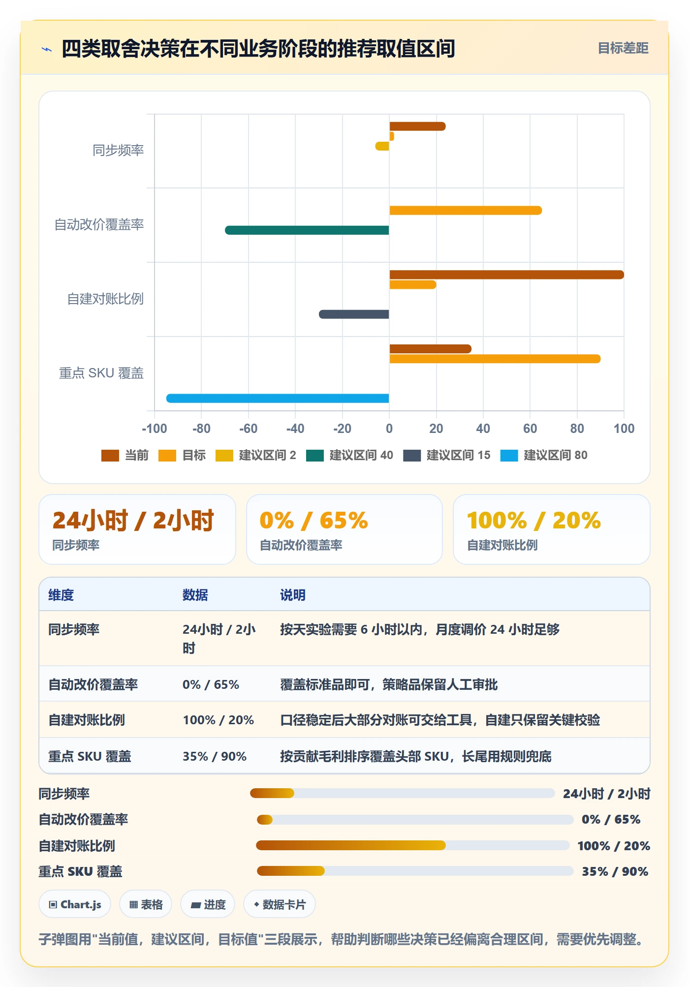 erp跨境电商实战复盘：从订单同步验证定价策略效果