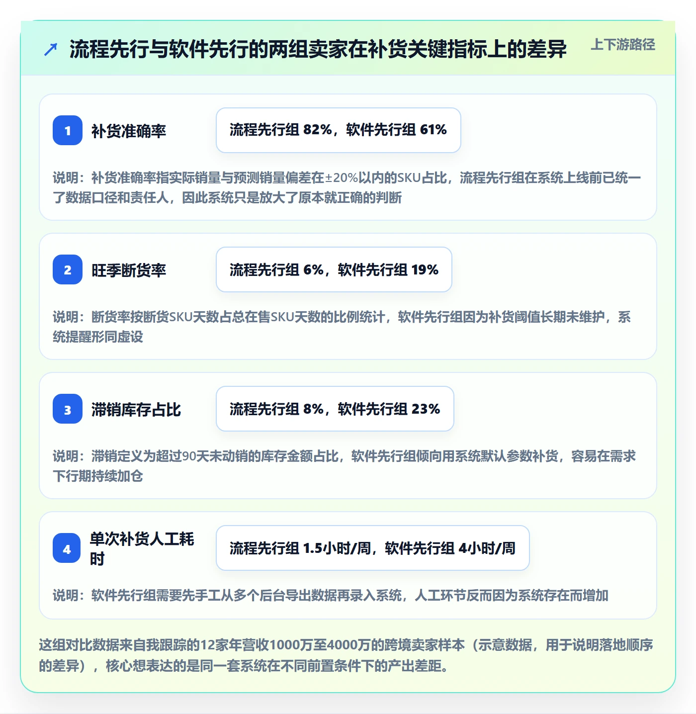 erp跨境电商怎么落地？从采购补货讲清市场调研