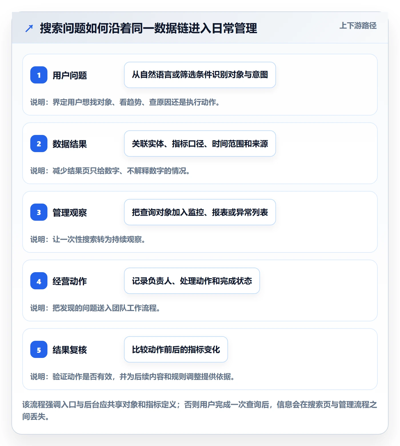 电商数据查询网站规划方法：关键词搜索与日常管理如何衔接