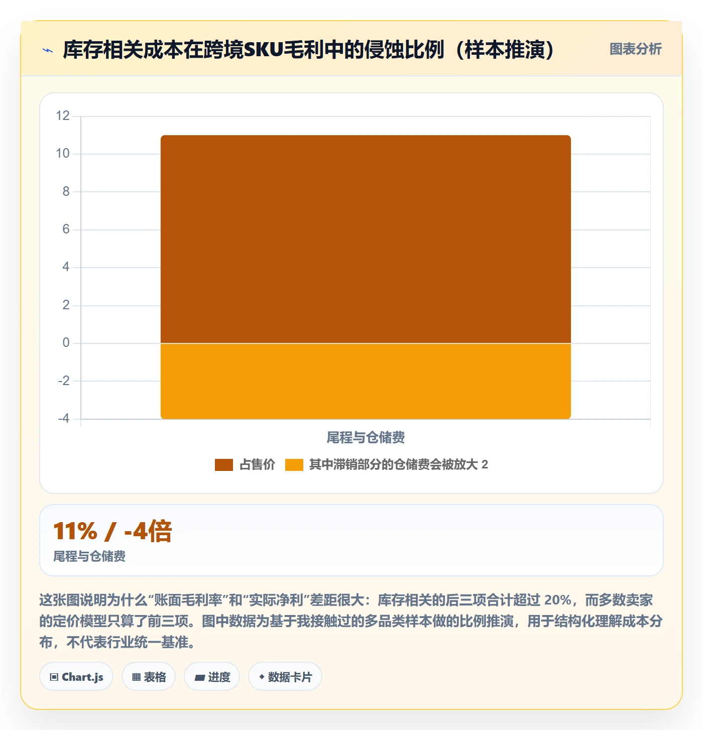 erp跨境电商运营框架：把库存管理纳入定价策略