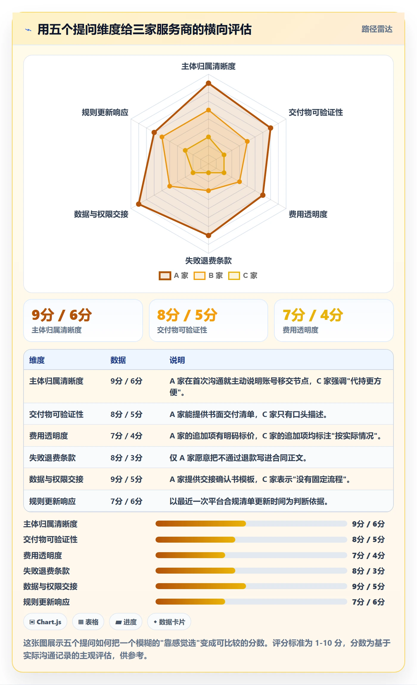 跨境电商一站式服务避坑指南：平台入驻环节的常见误区要注意什么
