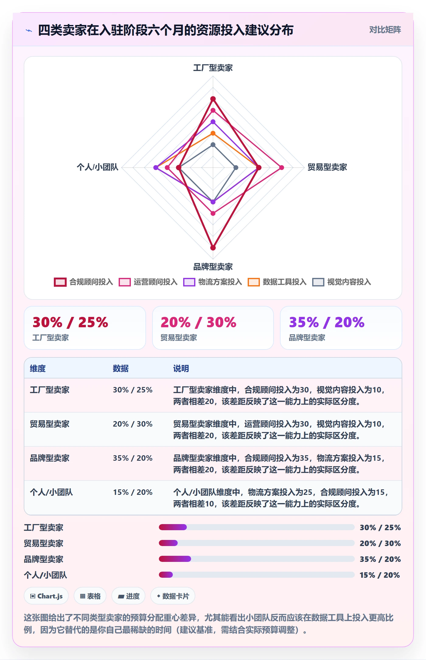 跨境电商一站式服务管理模板：围绕平台入驻开展入门指南