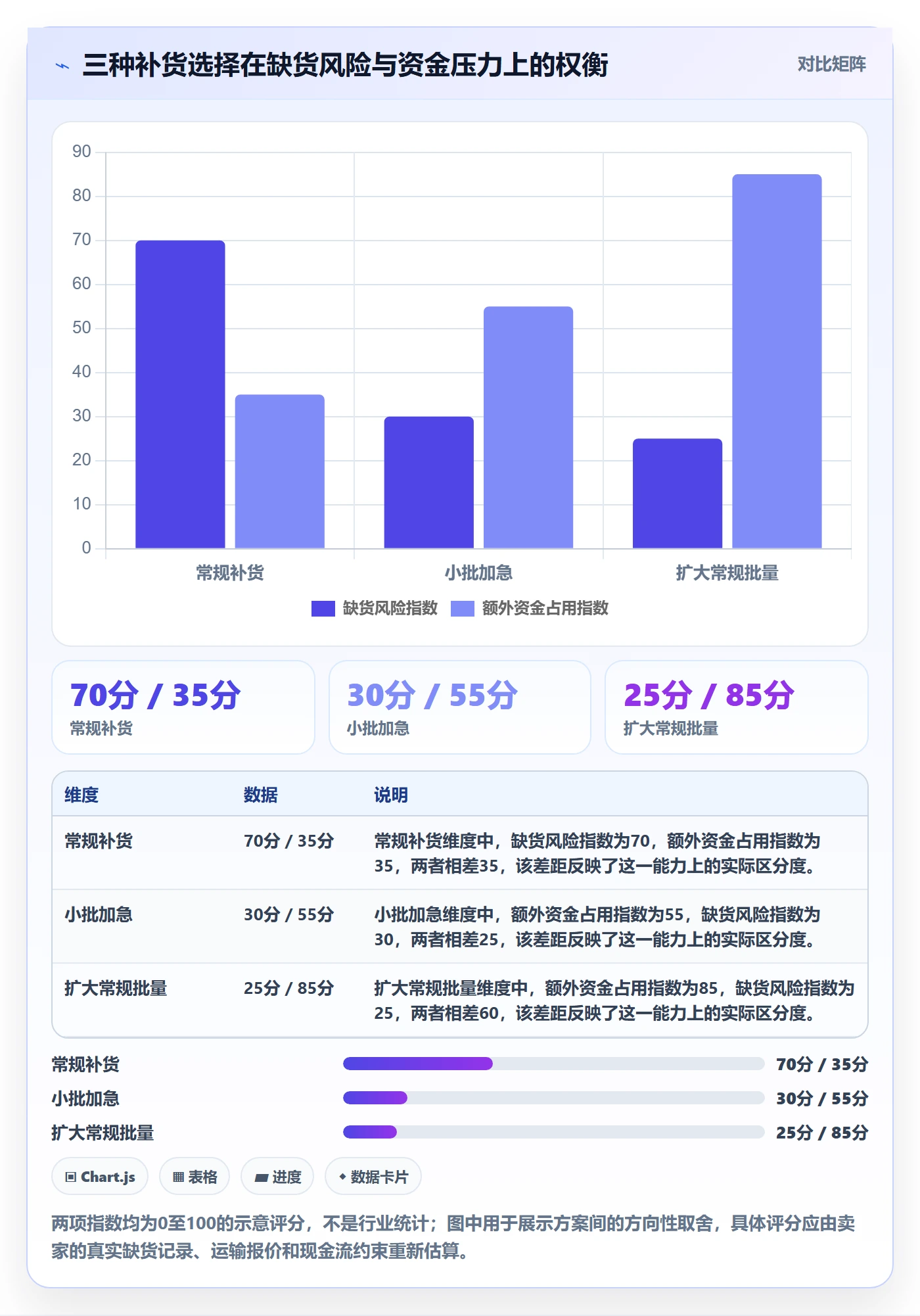 temu规划方法：全托管模式与物流方案如何衔接