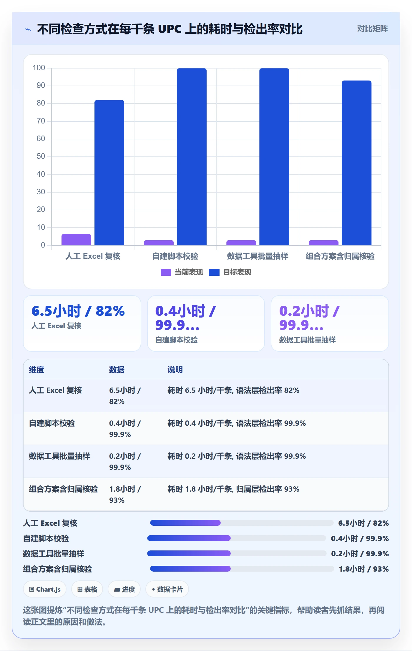 UPC码检查方法：通过GS1注册评估标准化管理质量