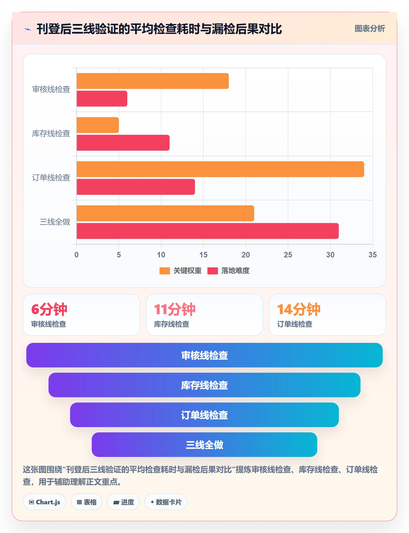 erp跨境电商实施路径：多平台刊登如何完成团队培训