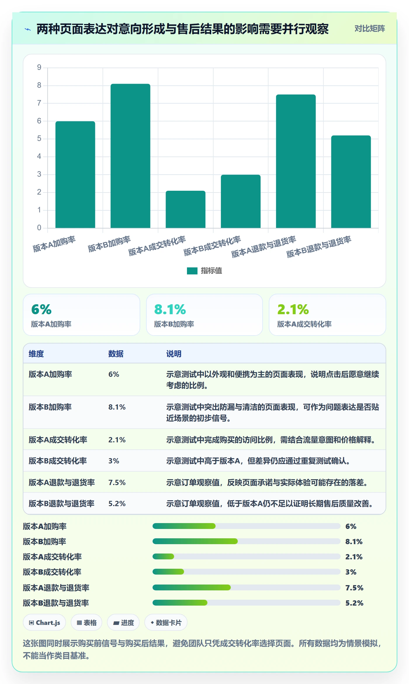 跨境电商执行标准：品牌增长环节如何体现市场调研