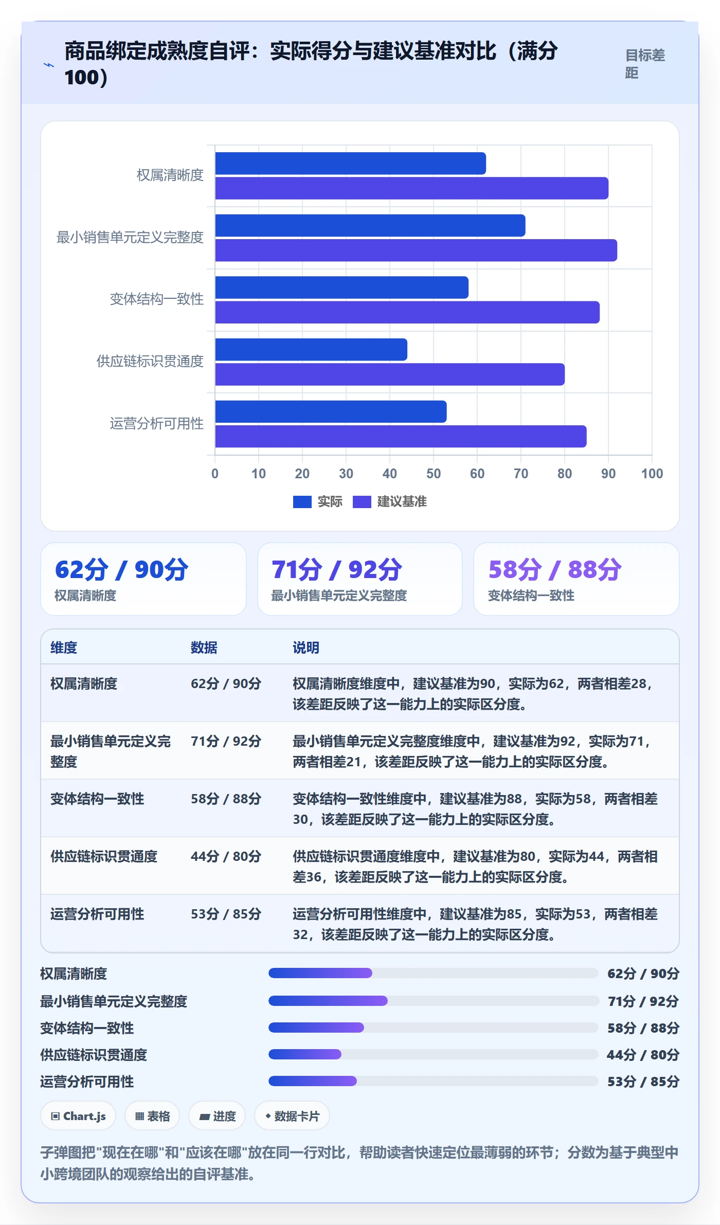 想做好UPC码，先掌握品牌建设中的商品绑定