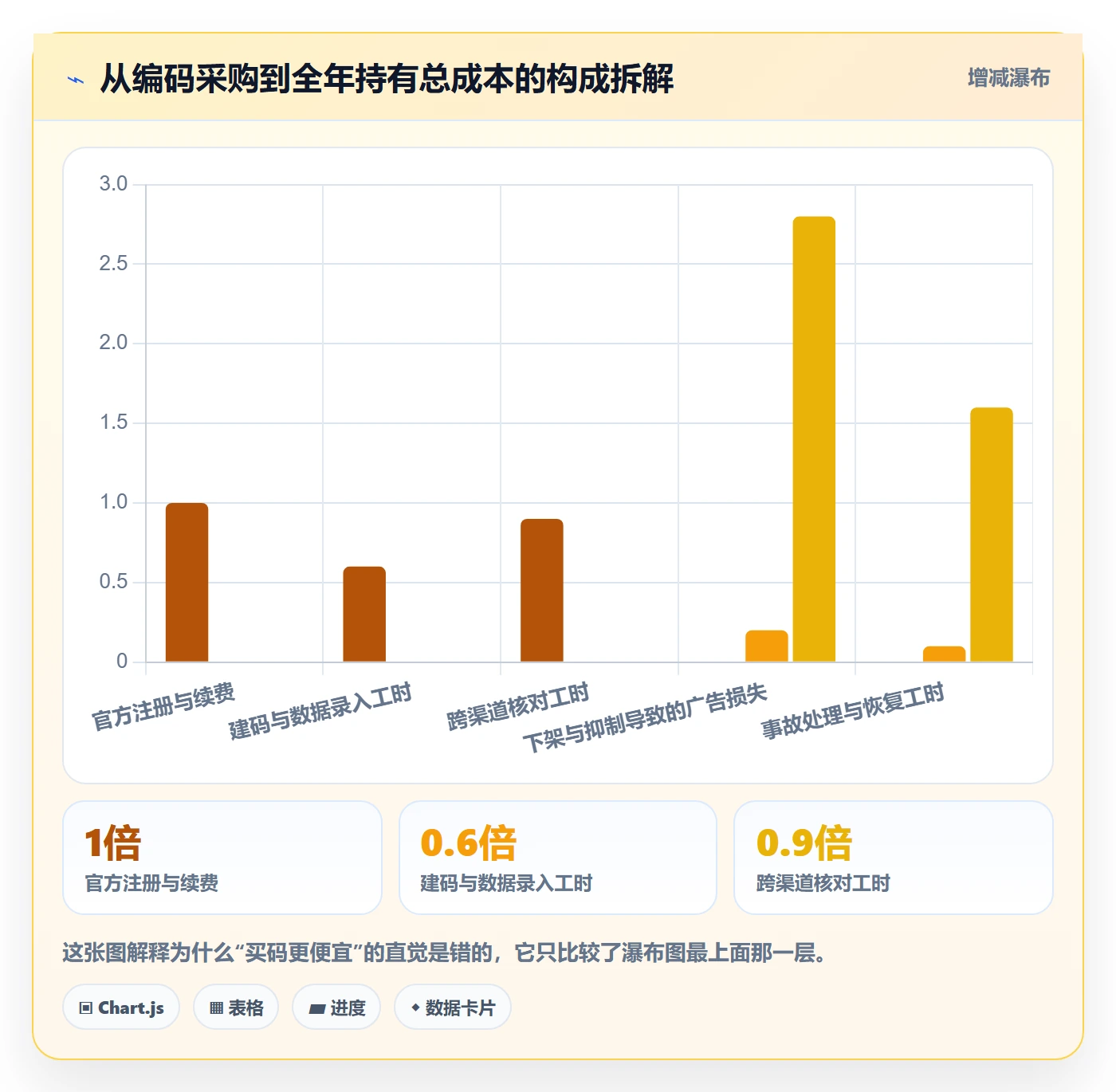 UPC码应用思路：围绕GS1注册拆解日常管理