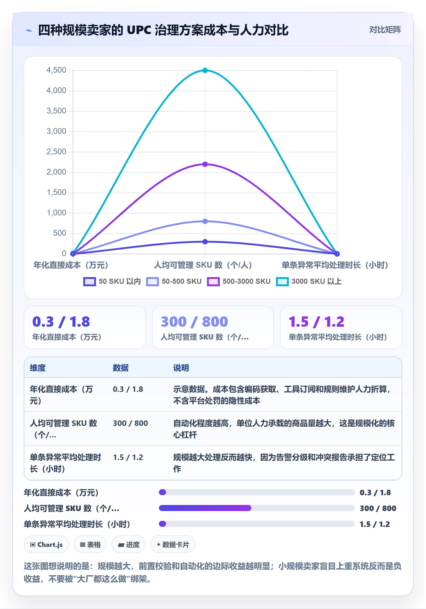 UPC码实用方法：围绕平台审核建立自动化方案