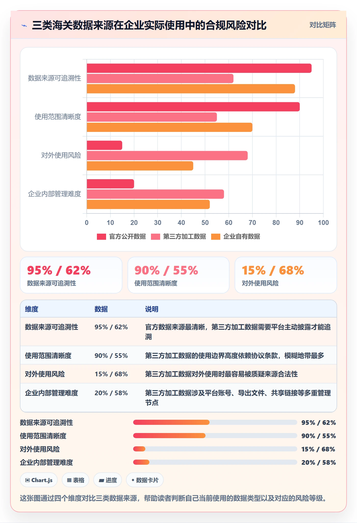 外贸数据分析平台操作手册:海关数据对应的合规管理步骤