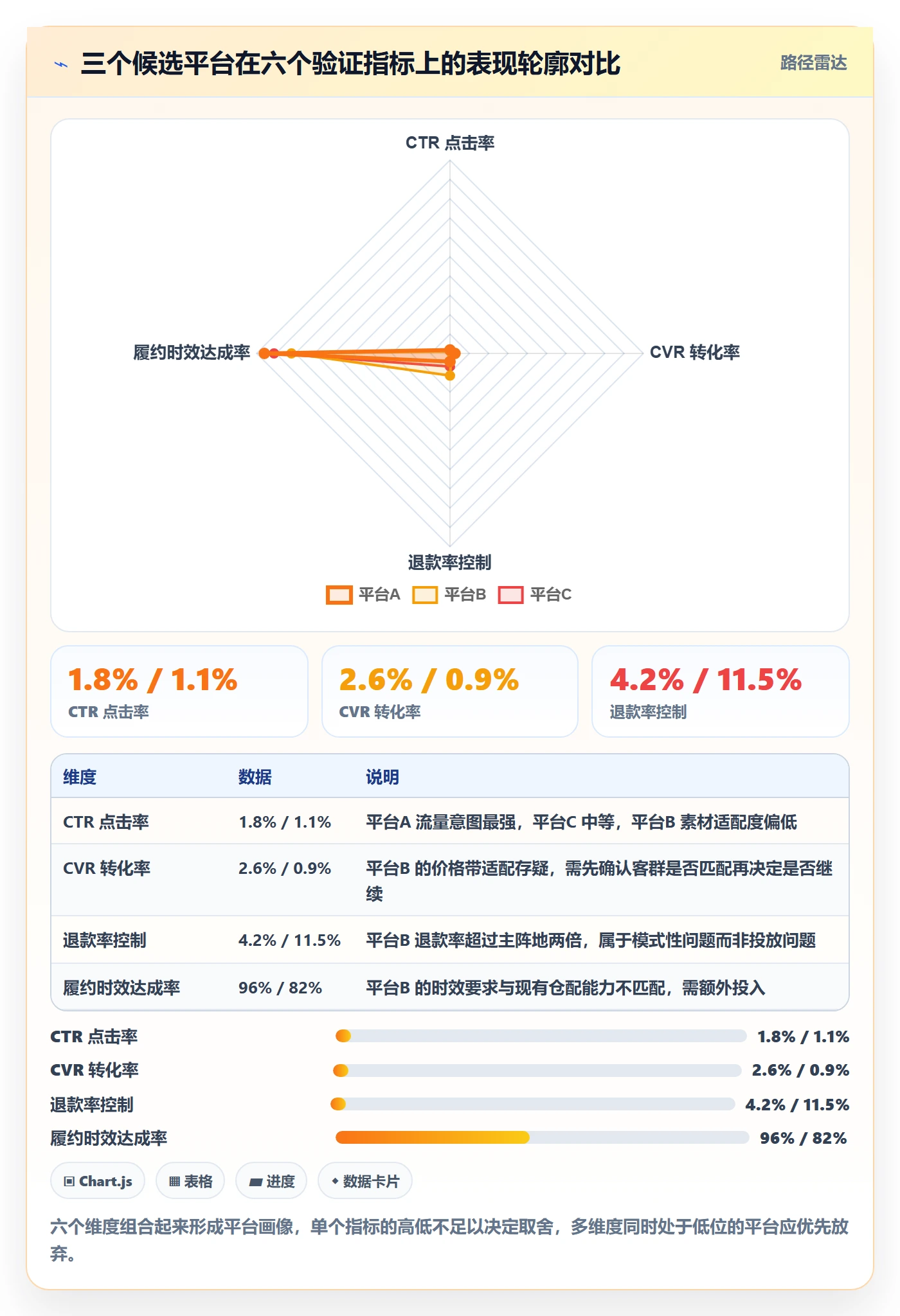 erp跨境电商决策指南：用广告投放判断多平台刊登方案
