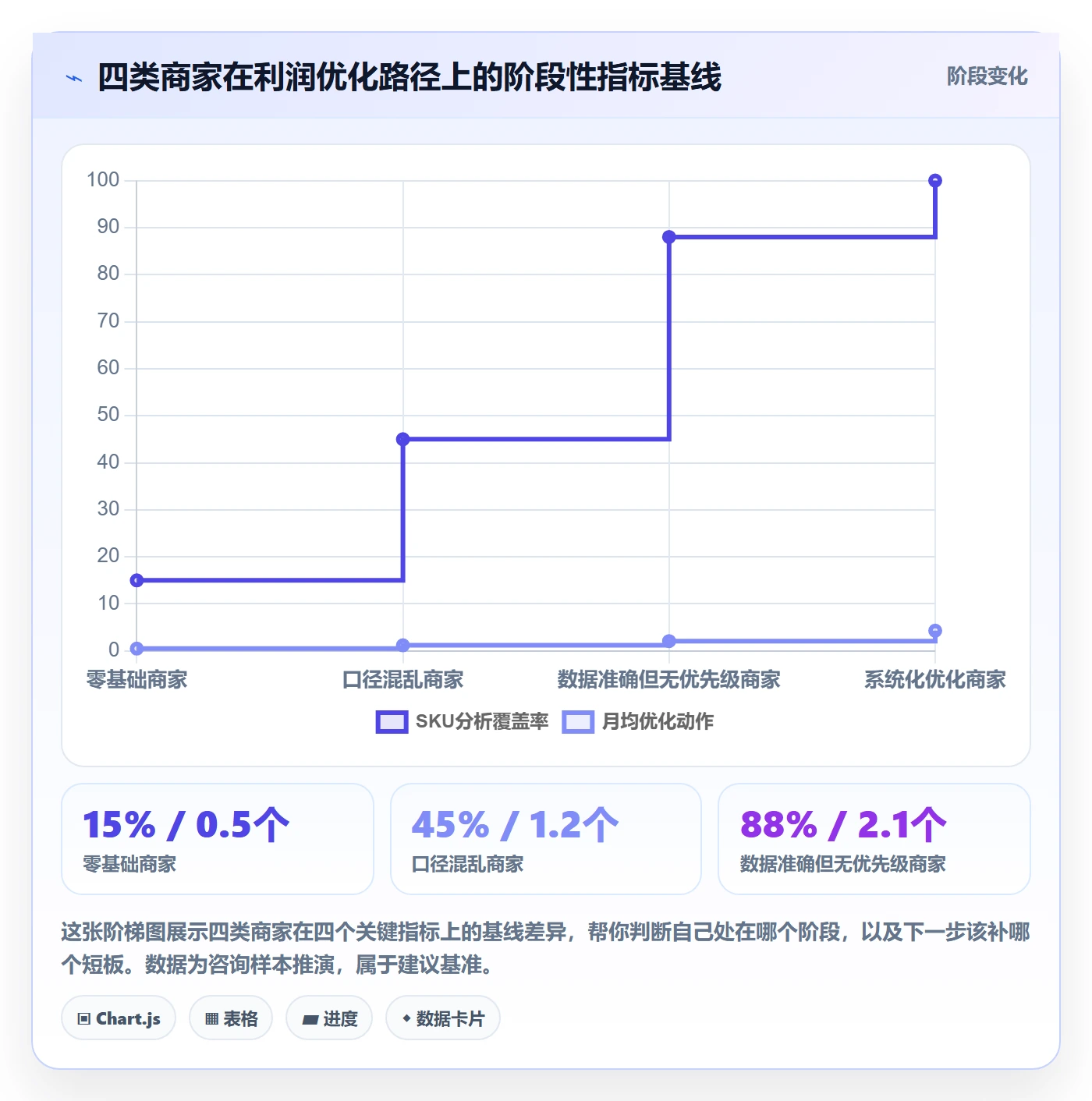 商品分析优化清单：利润空间与中小商家的关键动作