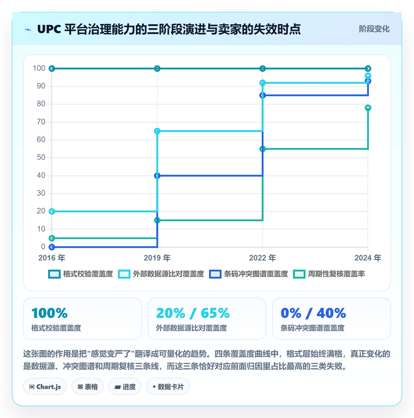 UPC码实施路径：平台审核如何完成合规管理