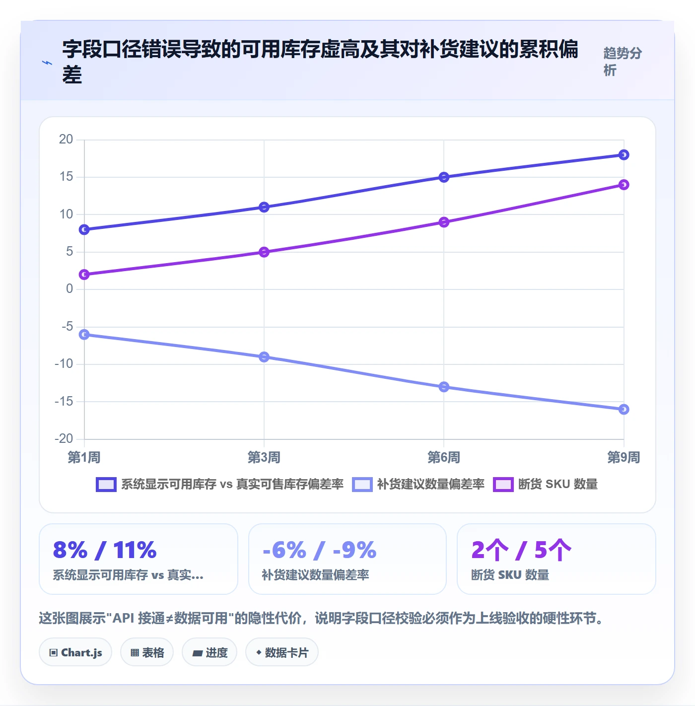 跨境电商运营怎么选？库存计划相关的系统搭建判断标准