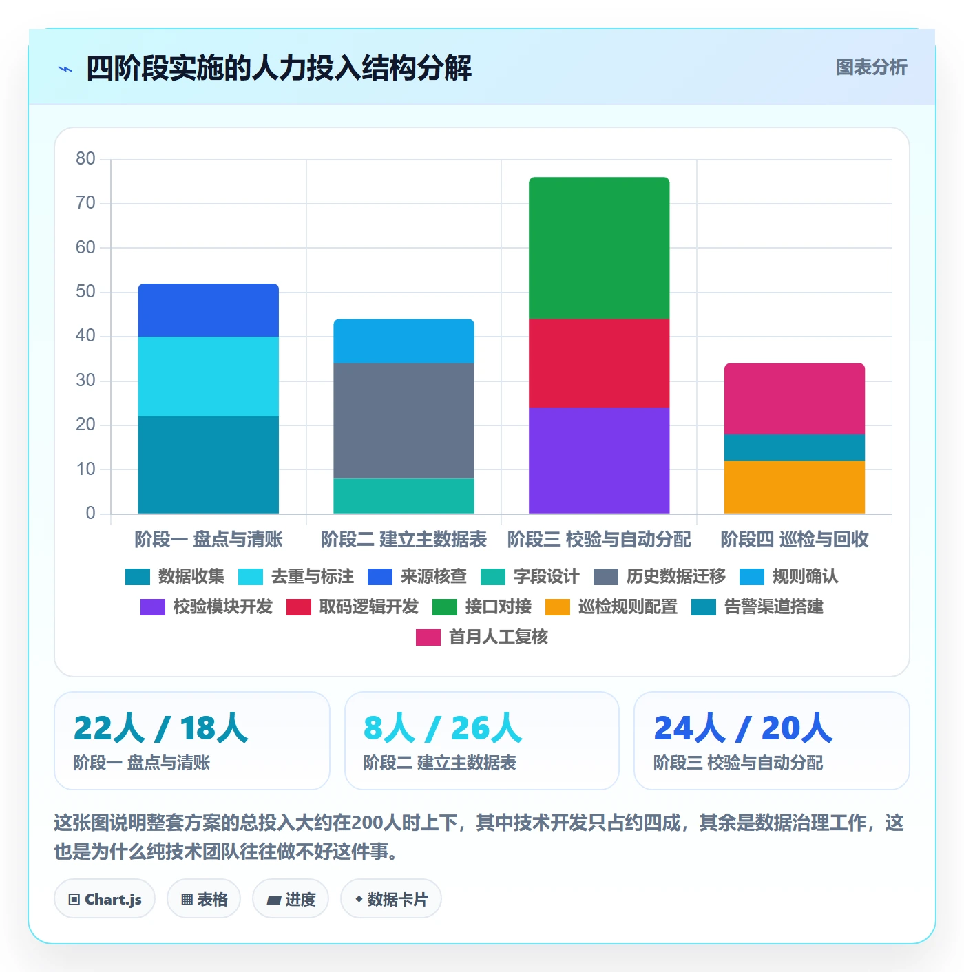 UPC码实施路径：商品绑定如何完成自动化方案
