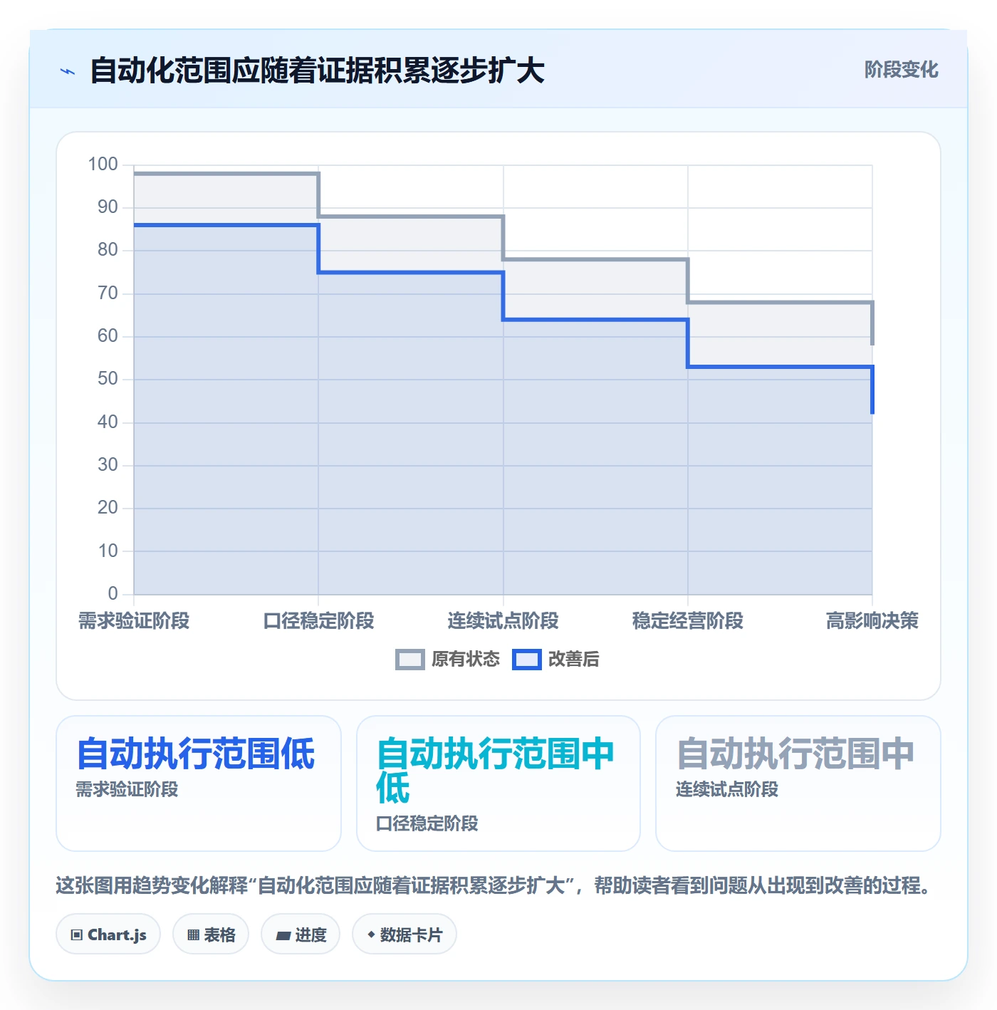 跨境电商从0到1：品牌增长的自动化方案与操作要点