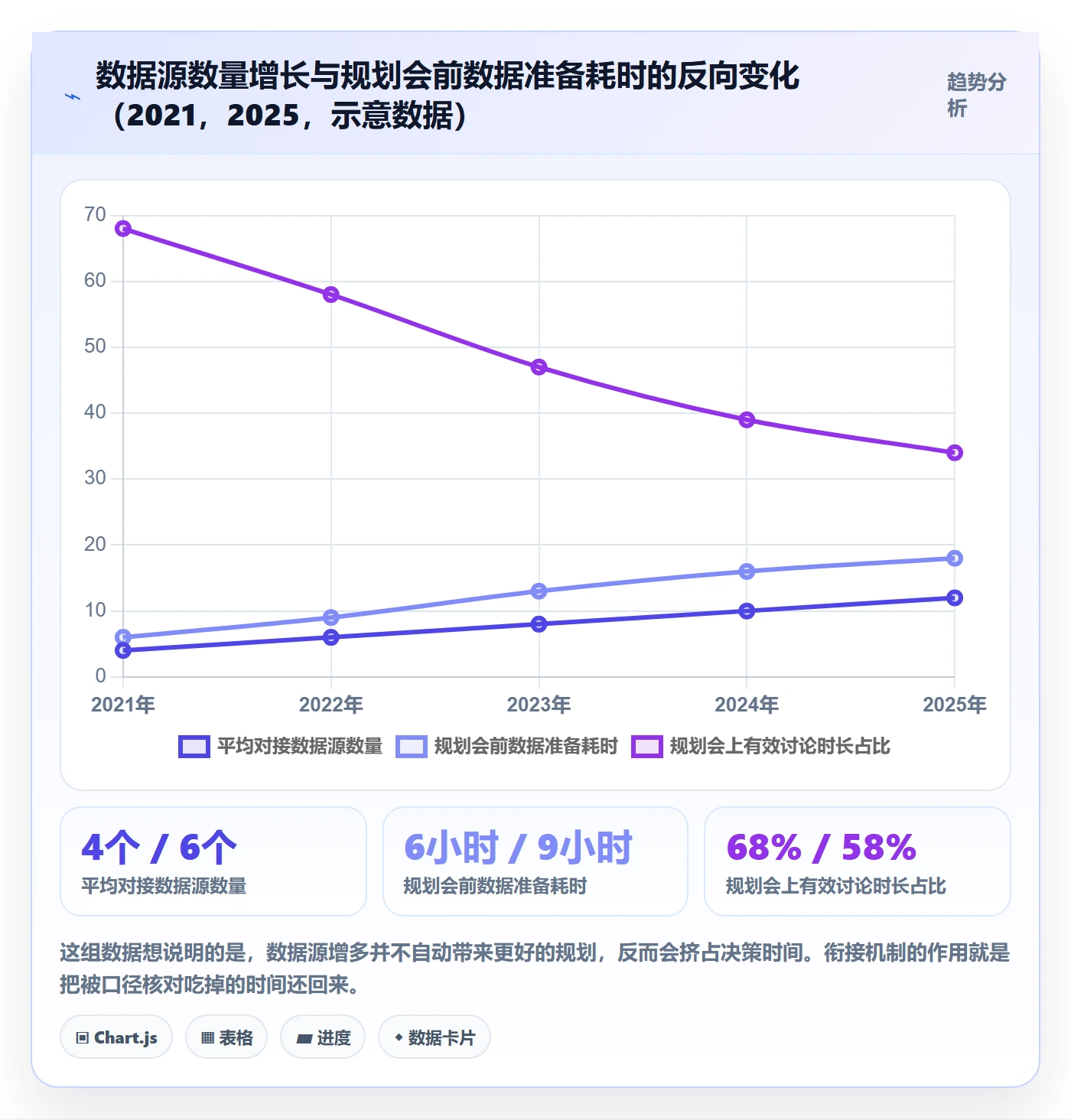 亚马逊软件规划方法：数据报表与案例拆解如何衔接