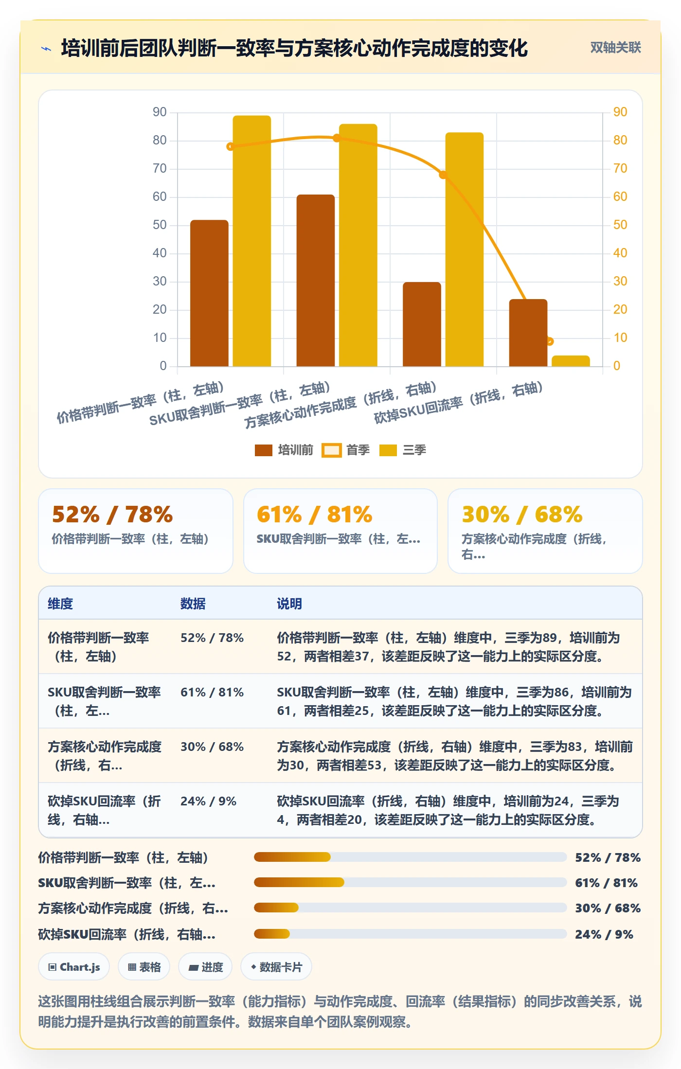 商品分析问题诊断：组合优化如何用团队培训改进