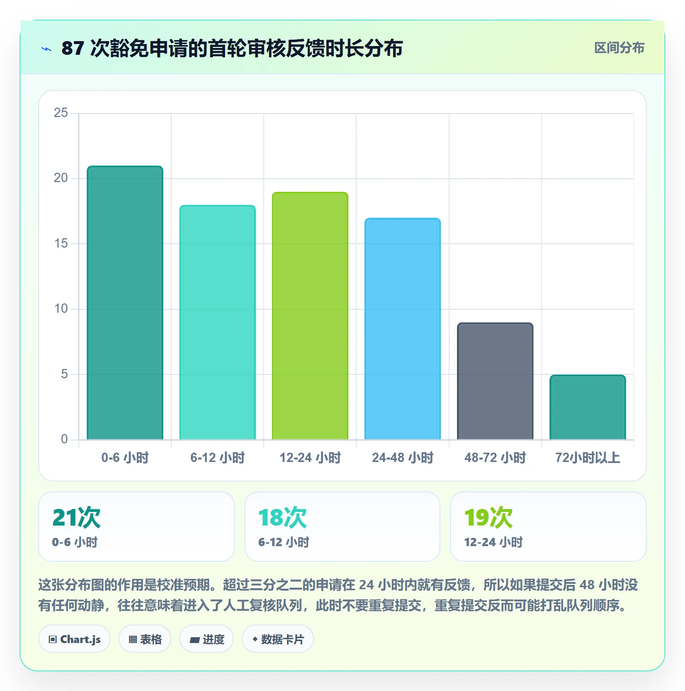 UPC码从0到1：豁免申请的风险排查与操作要点