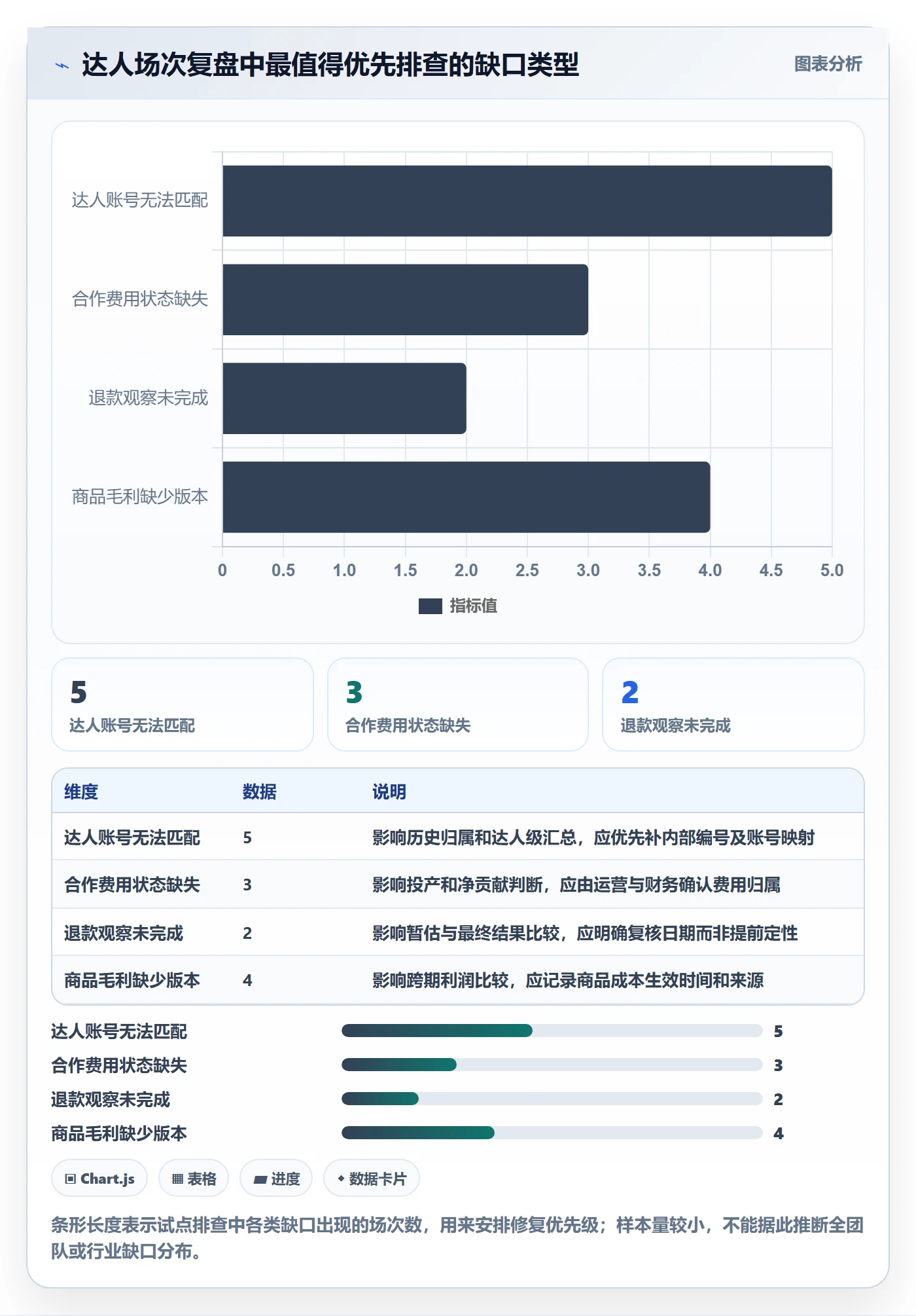 电商数据查询网站怎么管？以达人数据为核心的落地案例方案