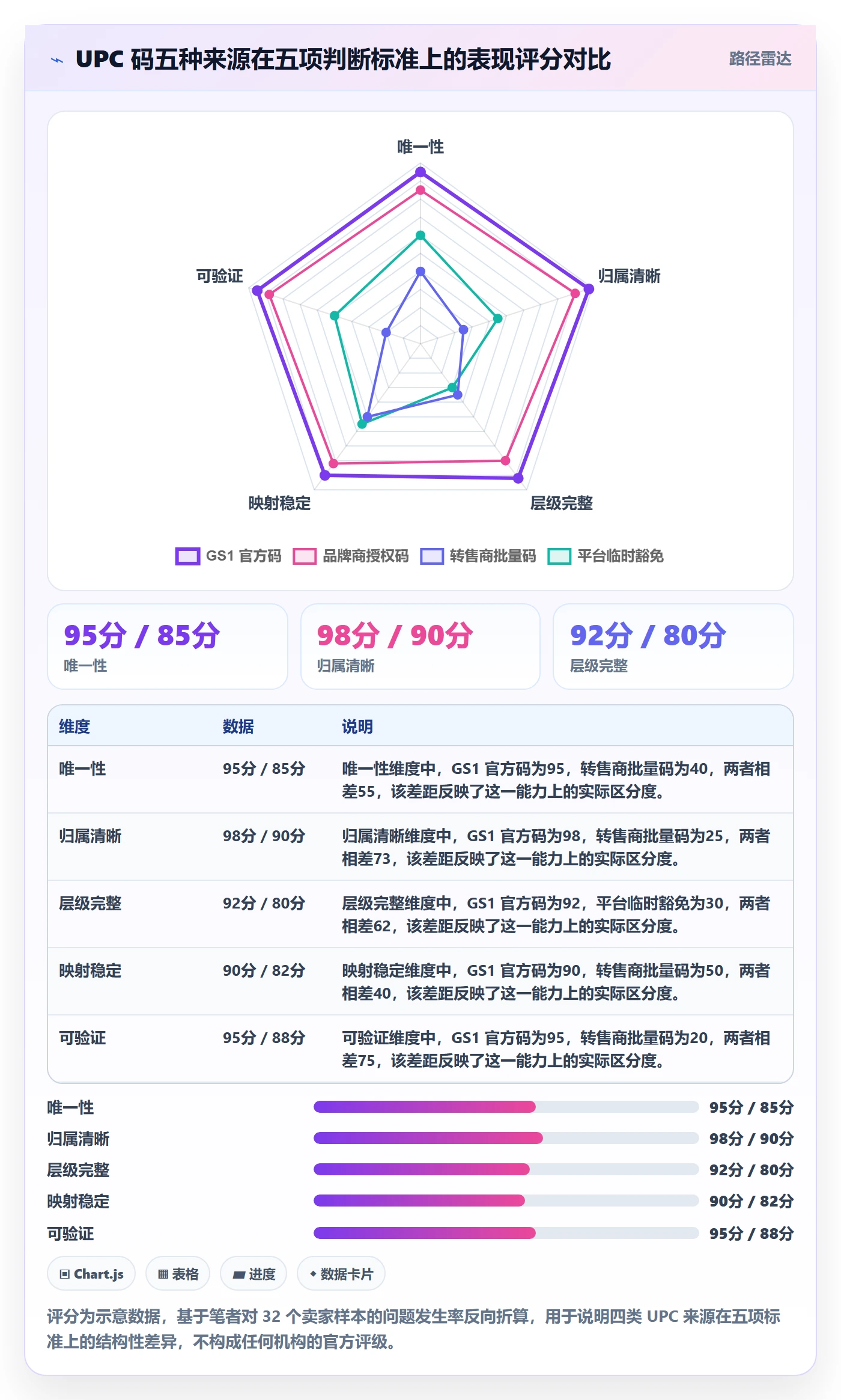 UPC码怎么选？商品绑定相关的海外仓管理判断标准