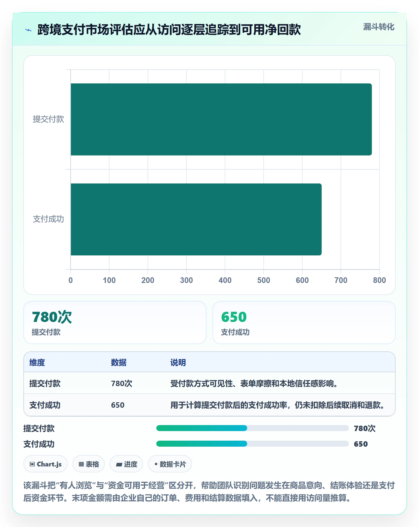 跨境电商场景解析：支付结算中的市场调研怎么处理