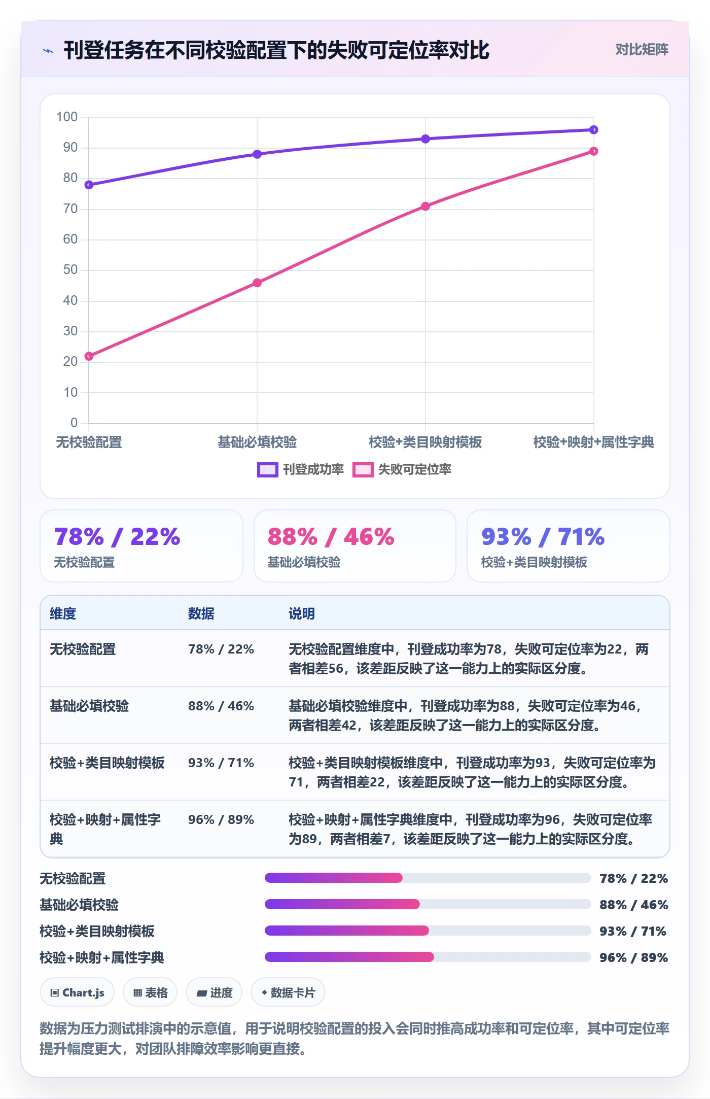 erp跨境电商检查方法：通过多平台刊登评估标准化管理质量