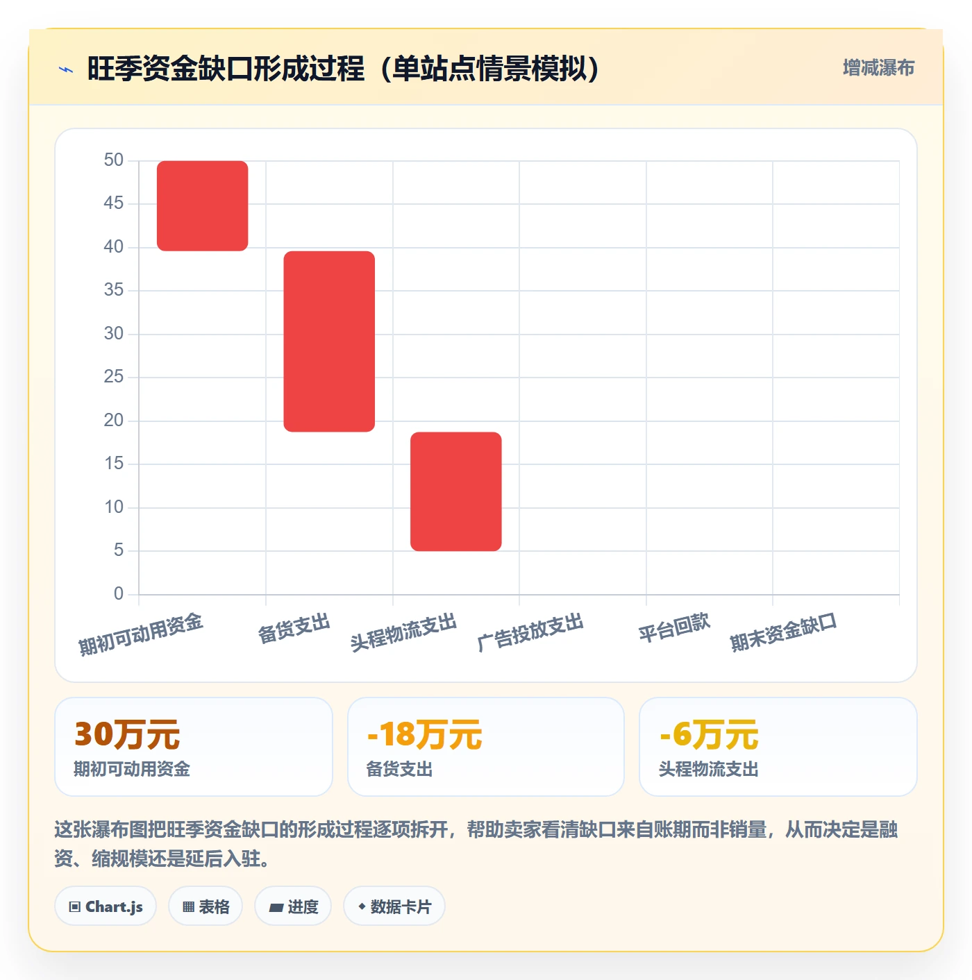 跨境电商一站式服务决策指南：用旺季准备判断平台入驻方案