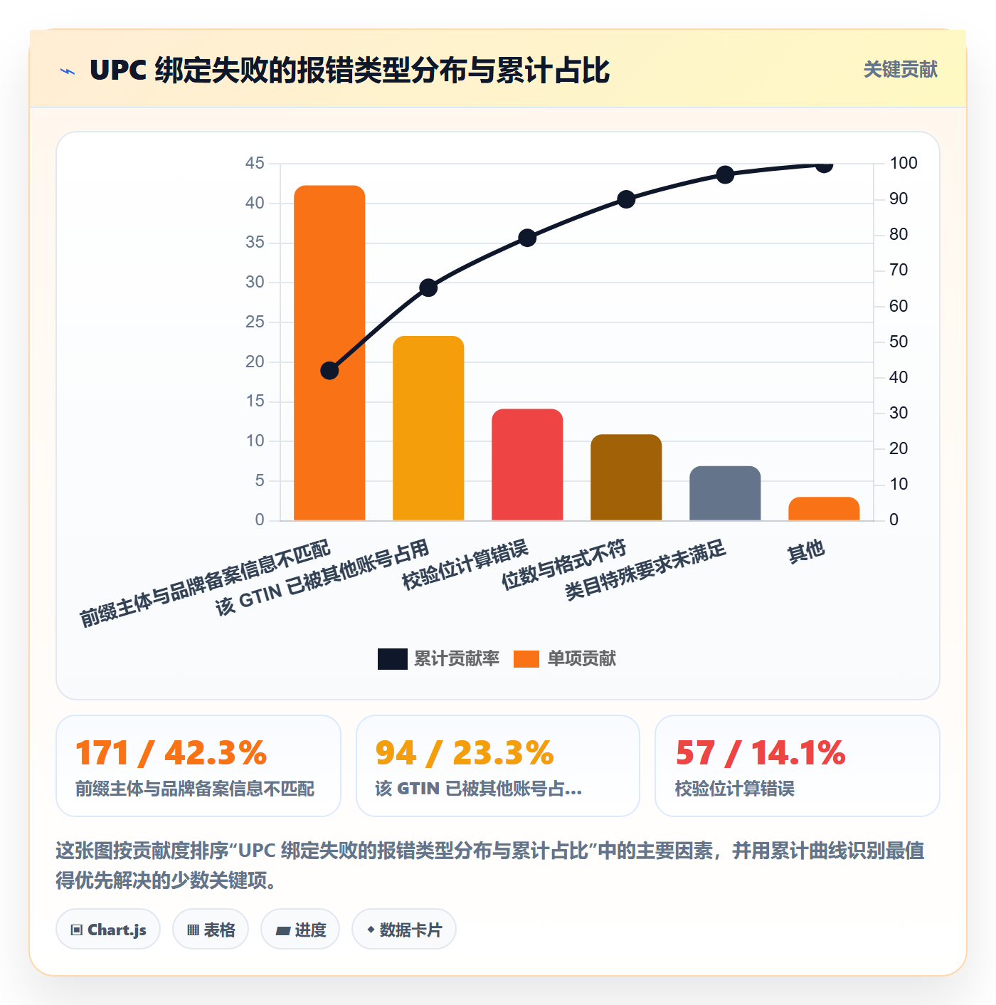 UPC码从0到1:商品绑定的增长策略与操作要点