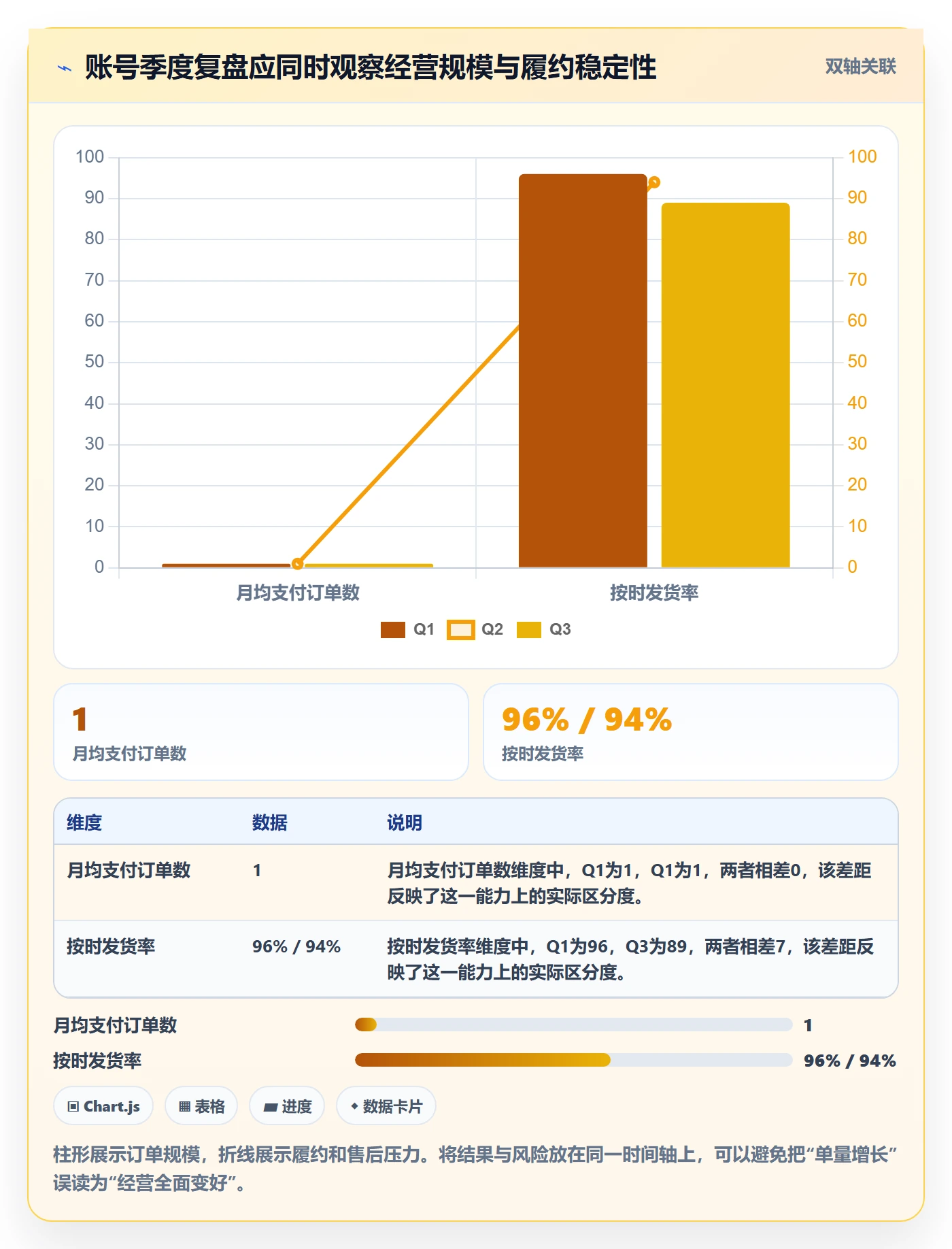 temu使用技巧：账号绩效对应的季度复盘方法