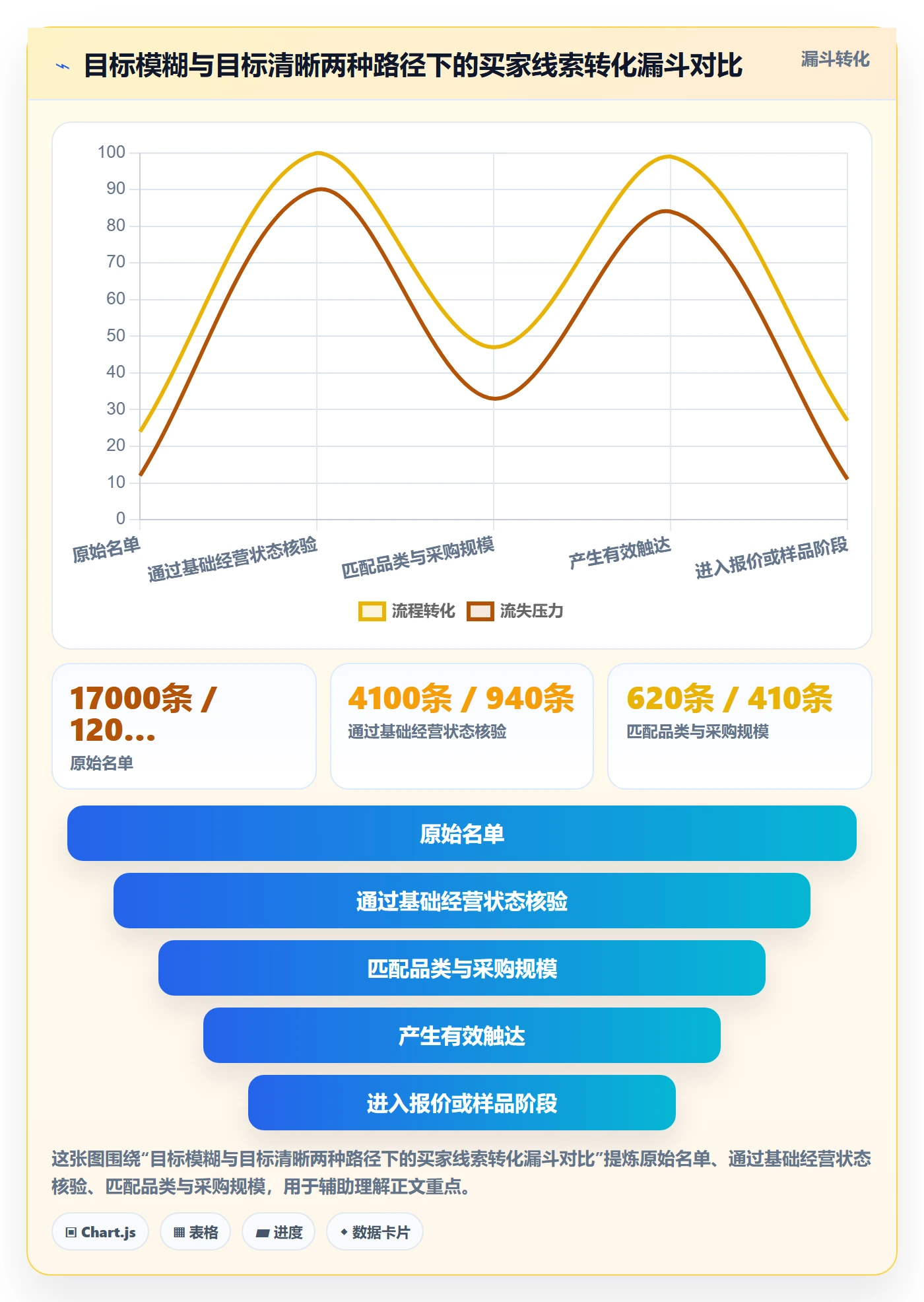 外贸数据分析平台实施路径:买家查询如何完成新手避坑