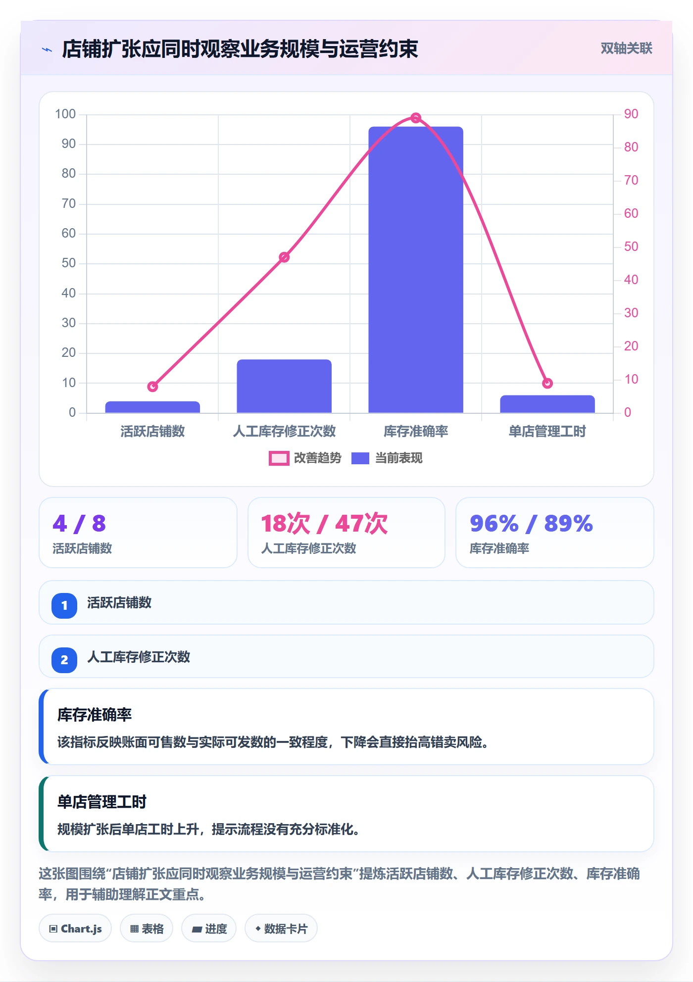 temu进阶课:围绕半托管模式完善店群管理