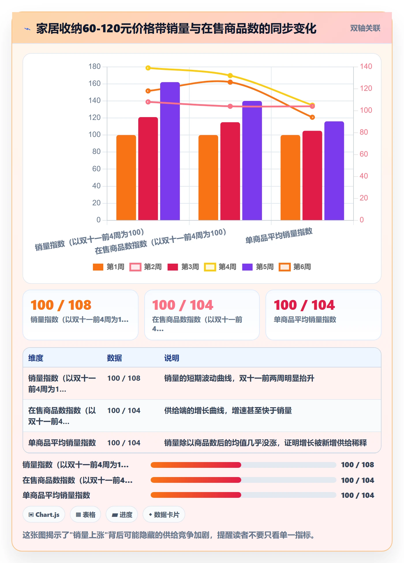 商品分析从0到1：销量趋势的选品策略与操作要点