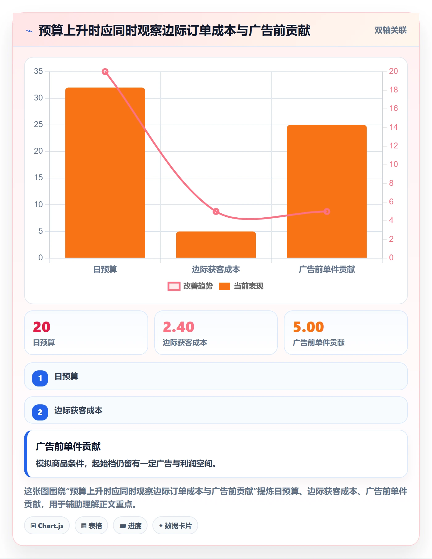 temu避坑指南：选品定价环节的广告投放要注意什么