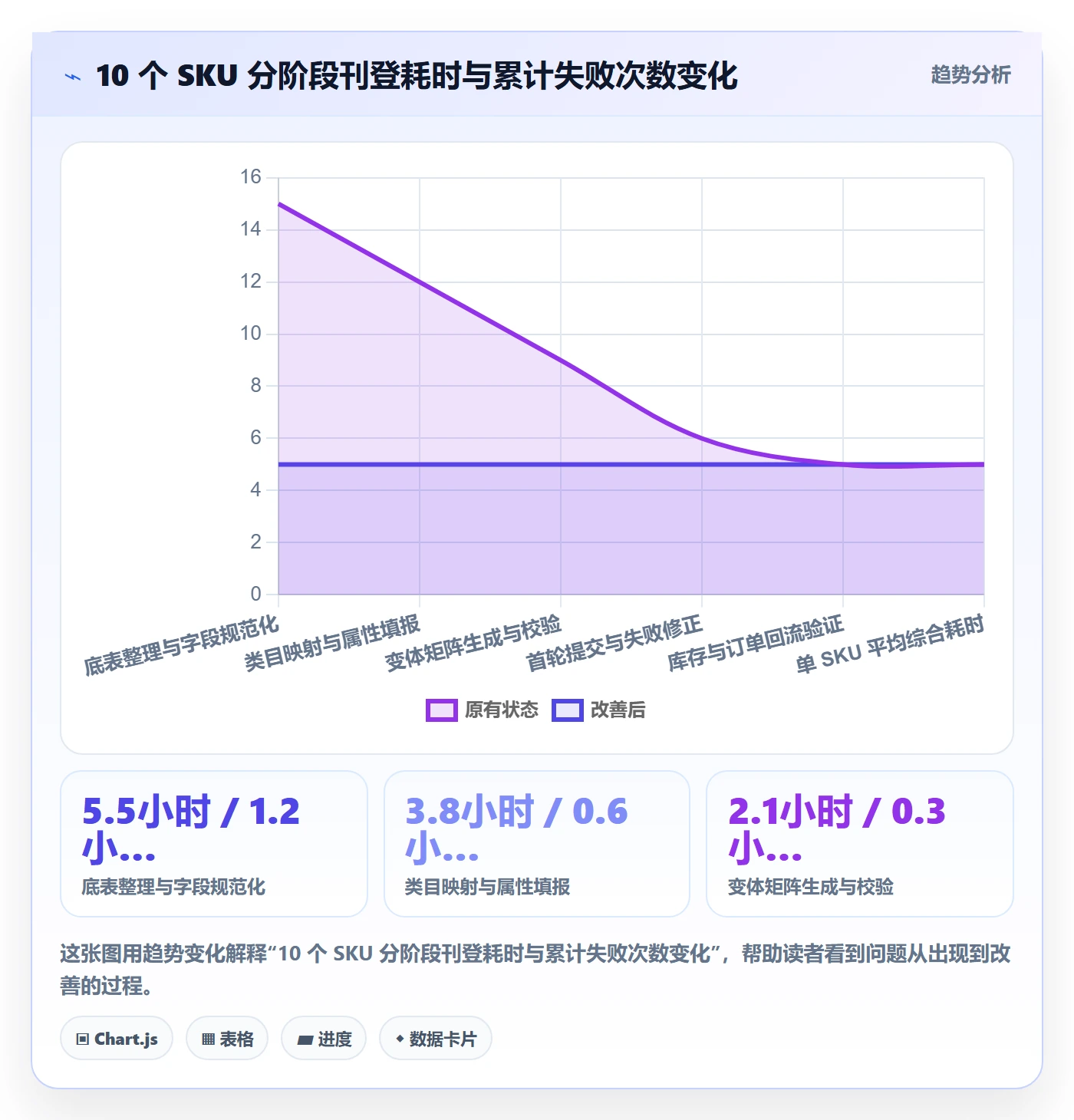 想做好erp跨境电商，先掌握中小商家中的多平台刊登