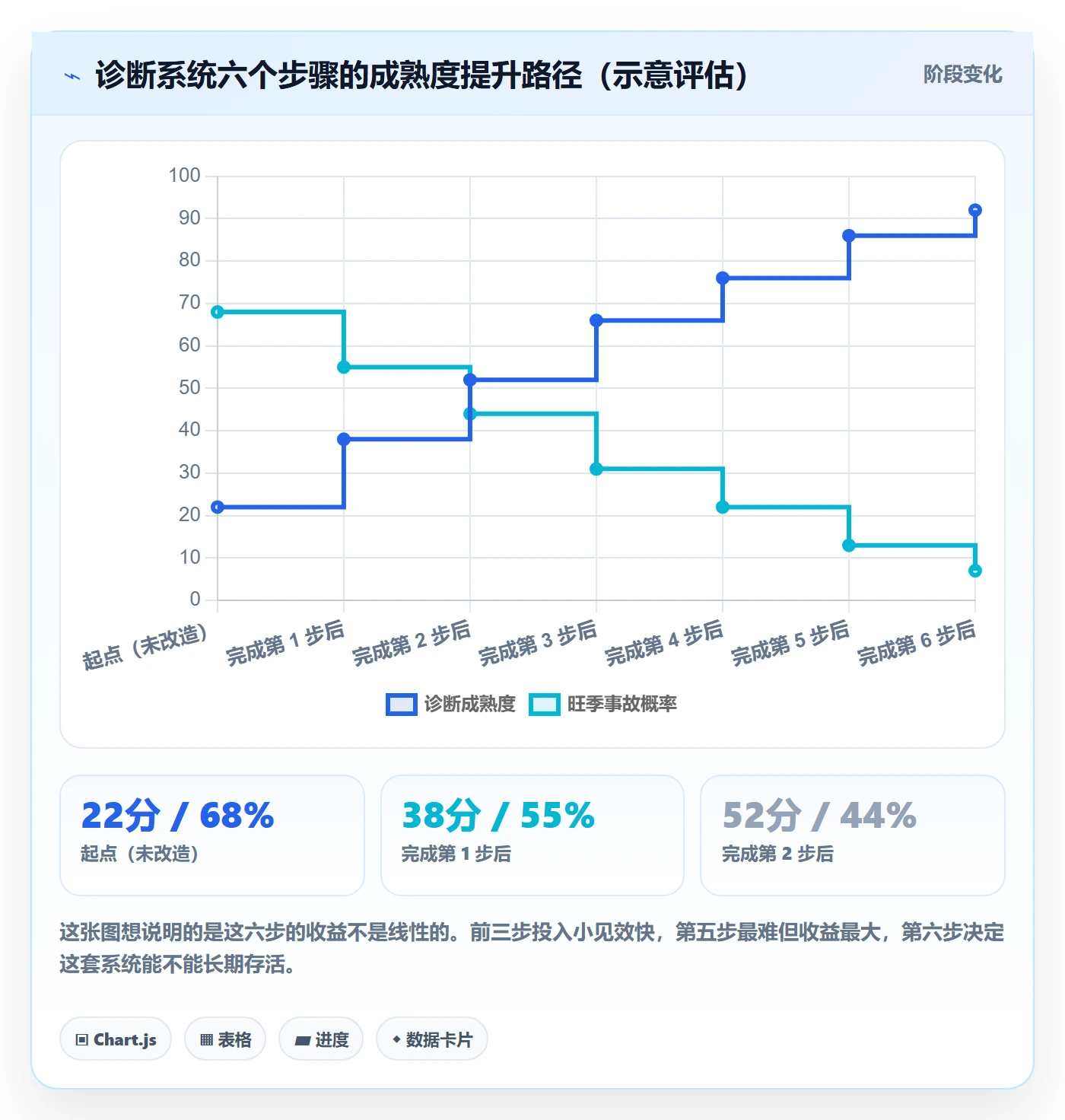 UPC码问题诊断：GS1注册如何用客户服务改进