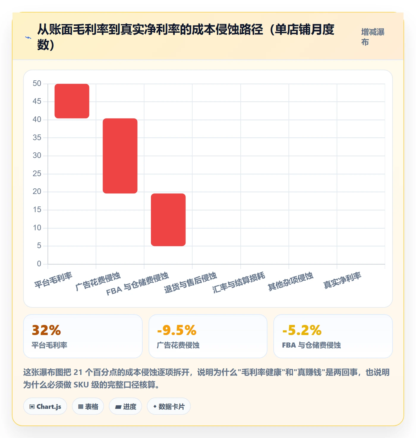 亚马逊软件怎么落地?从数据报表讲清精细化运营