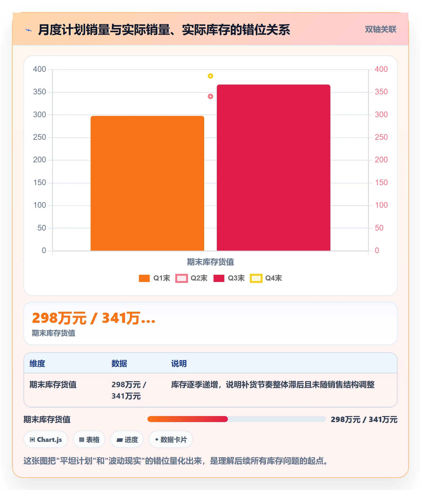亚马逊软件实战复盘：从库存管理验证年度规划效果